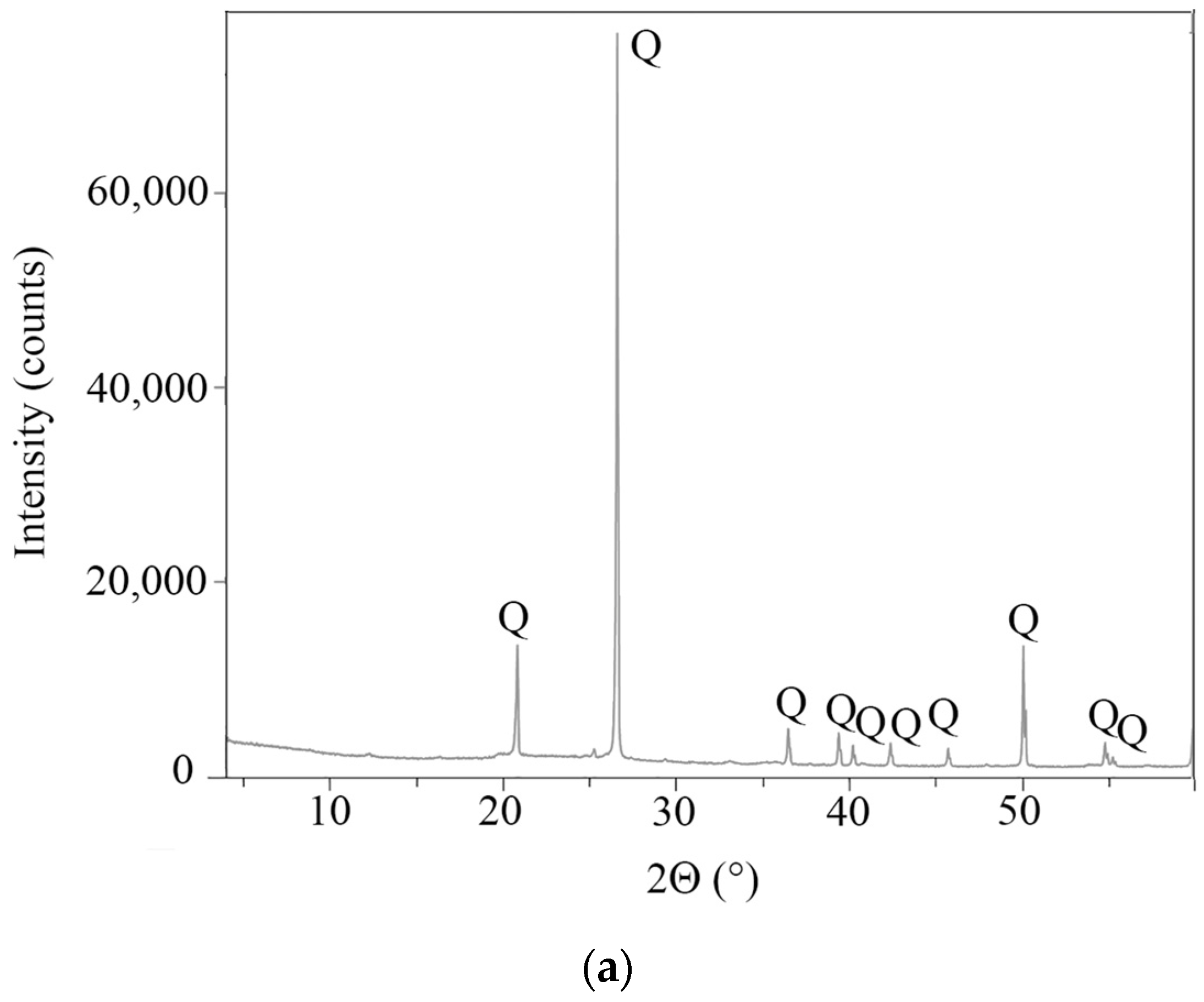 Buildings 14 01191 g001a