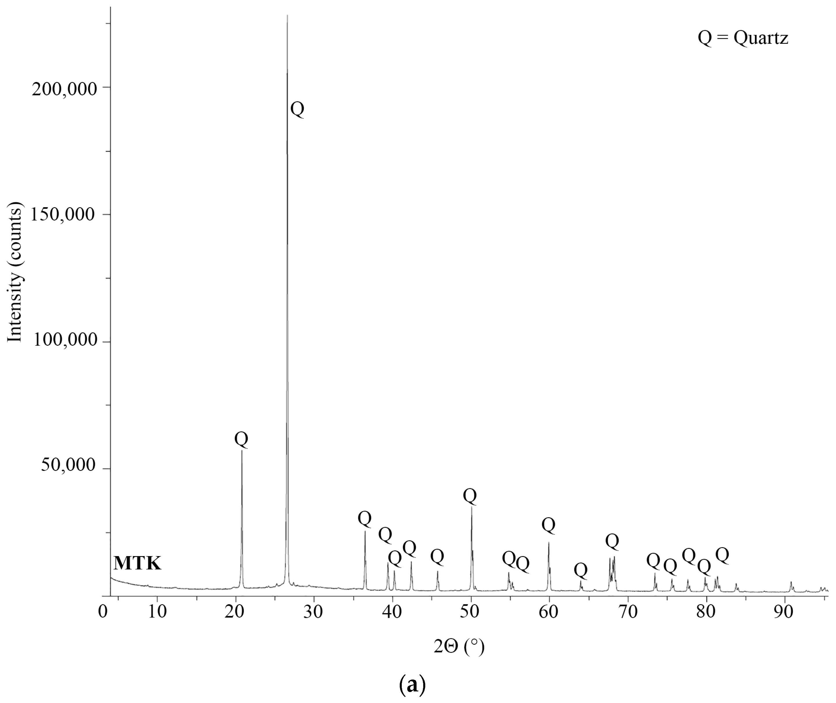 Buildings 14 01191 g006a