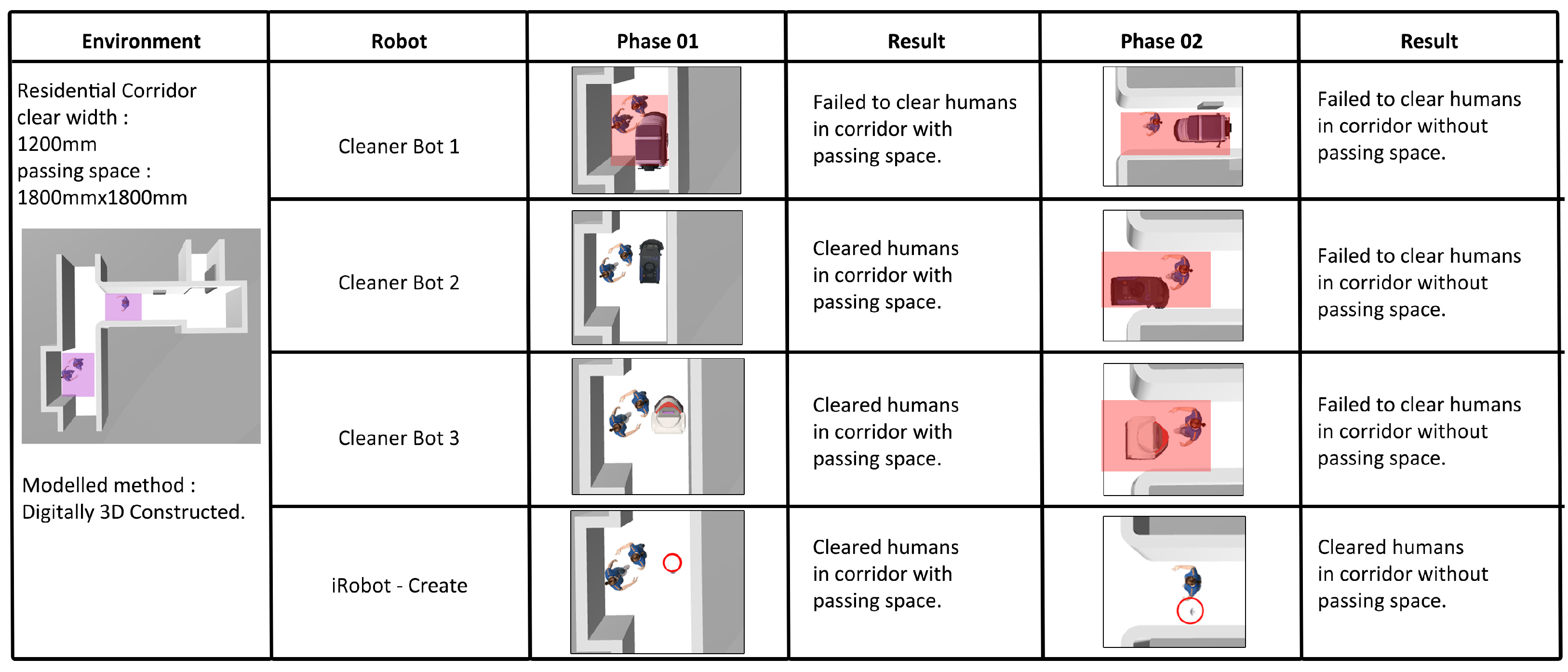 Buildings 14 01193 g012