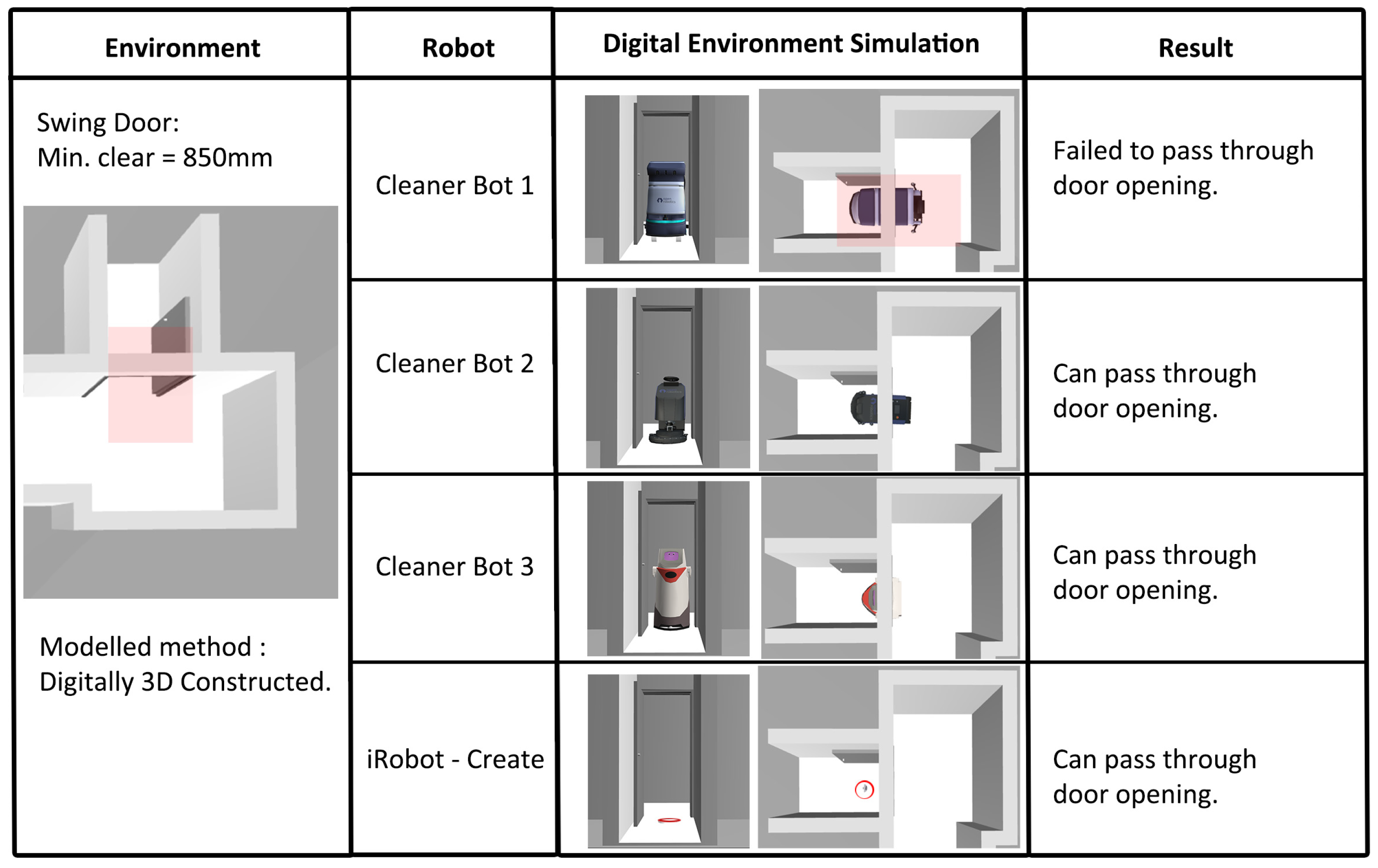 Buildings 14 01193 g014