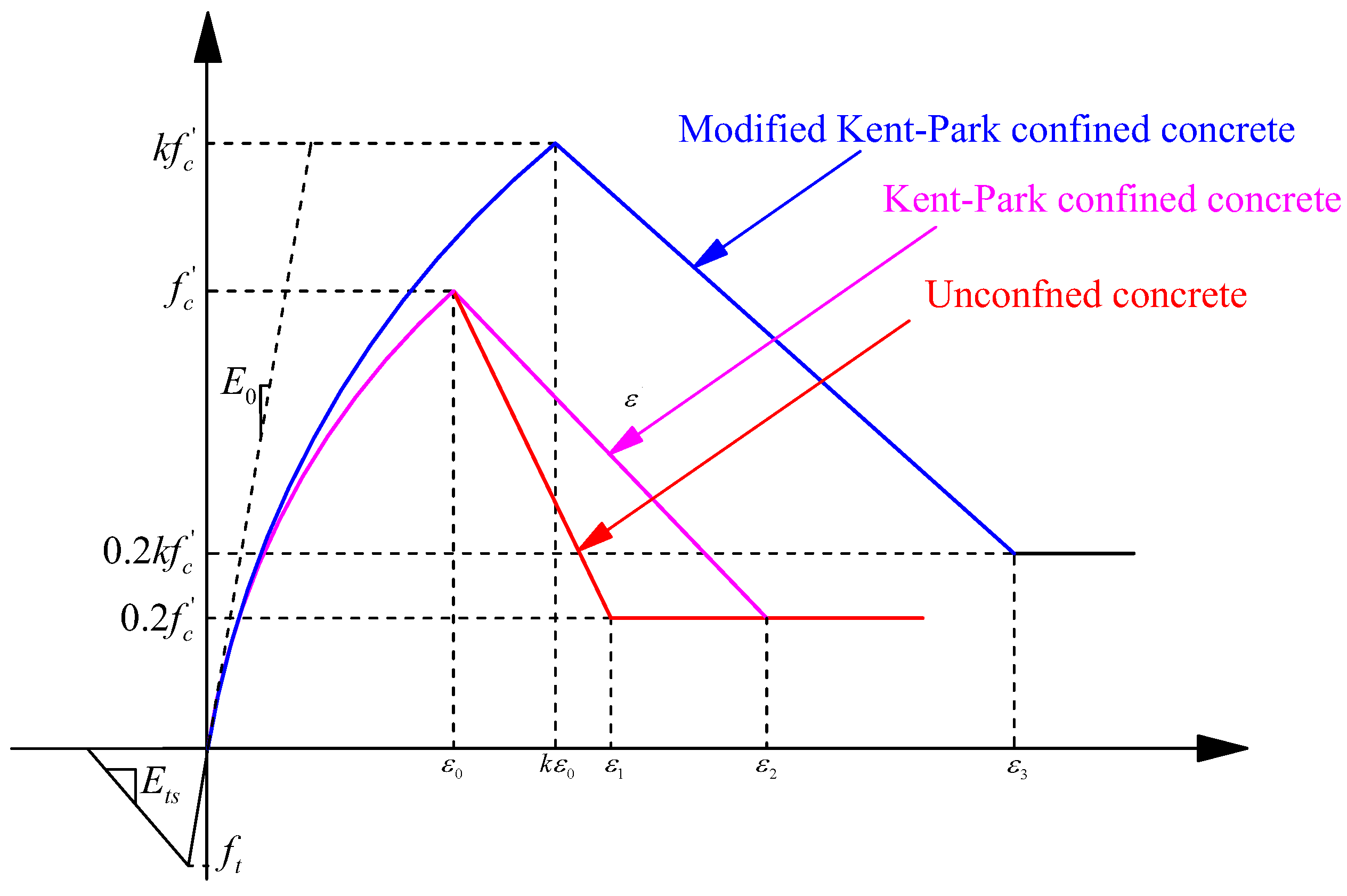 Buildings 14 01199 g006