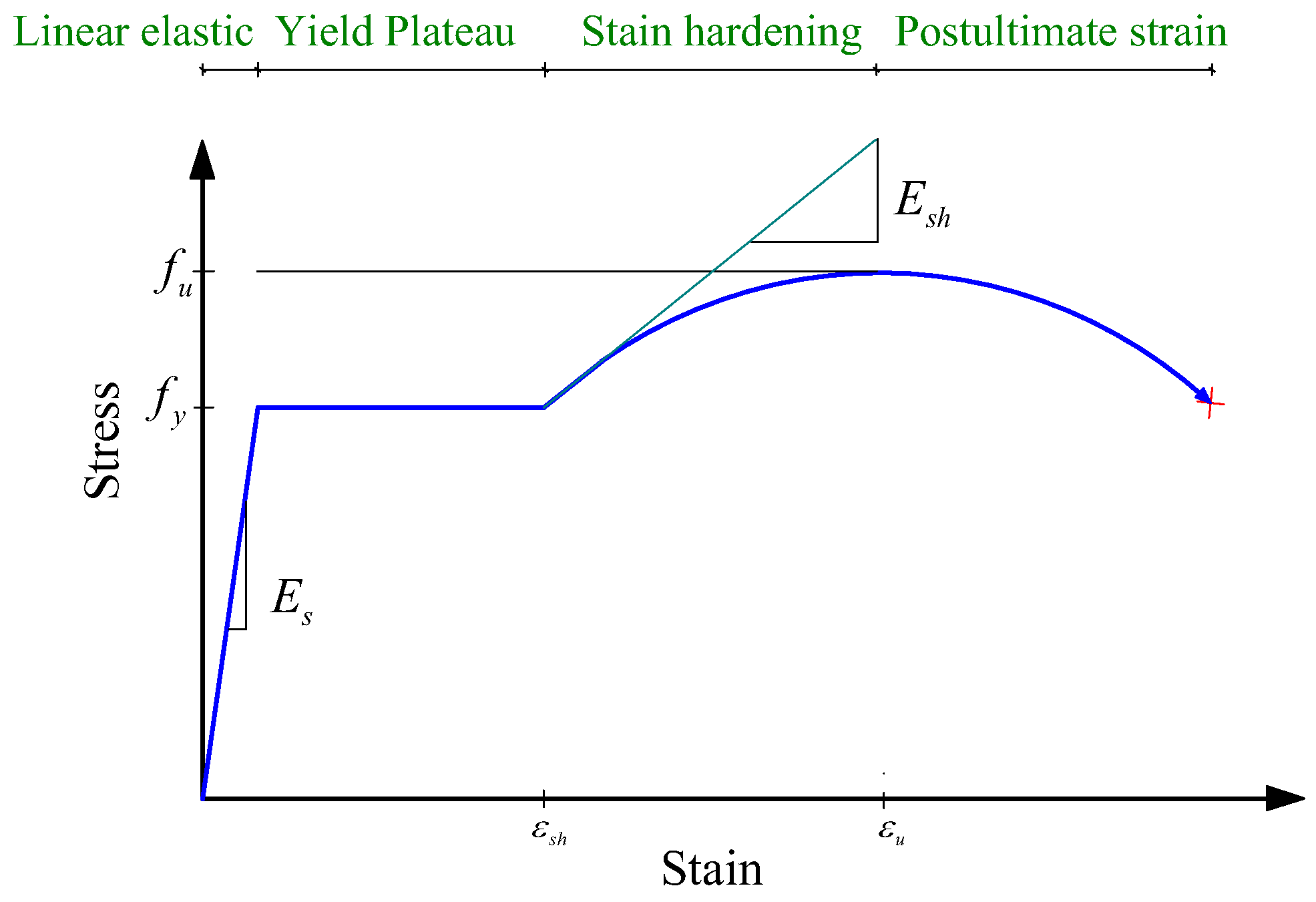 Buildings 14 01199 g007