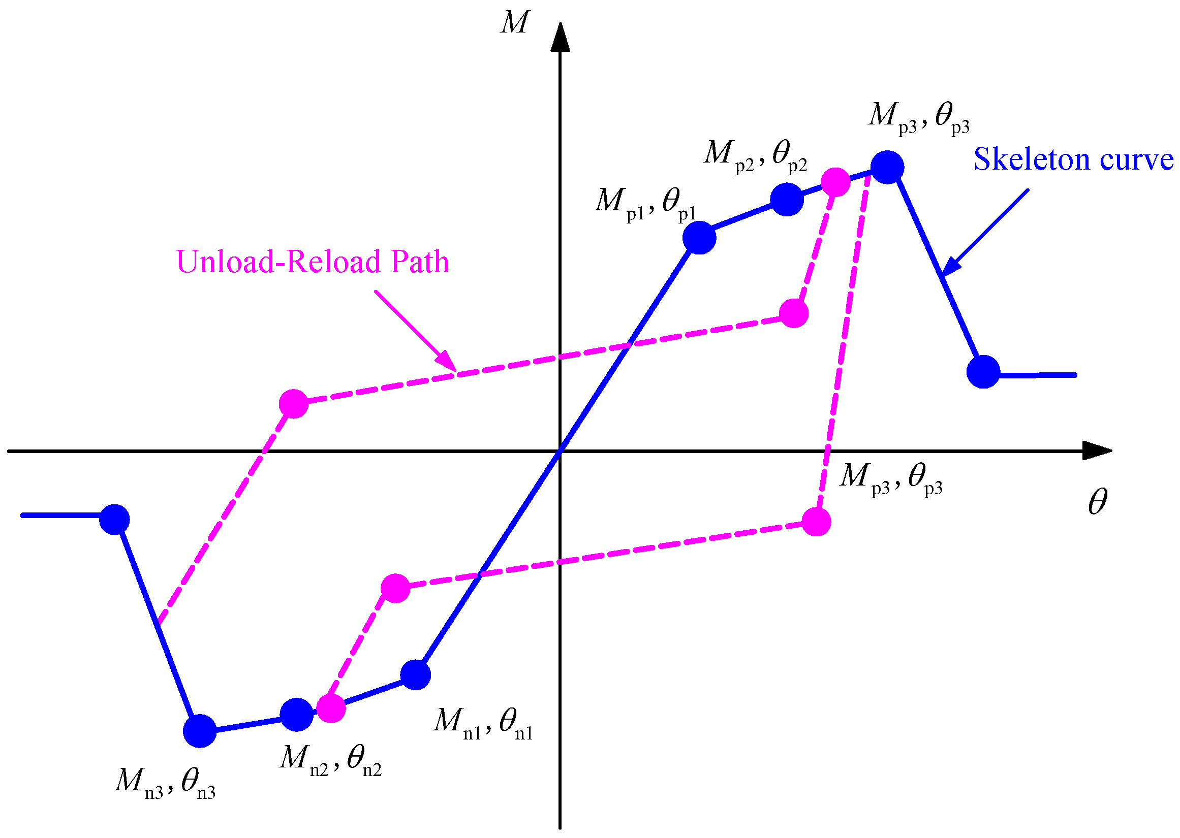 Buildings 14 01199 g008