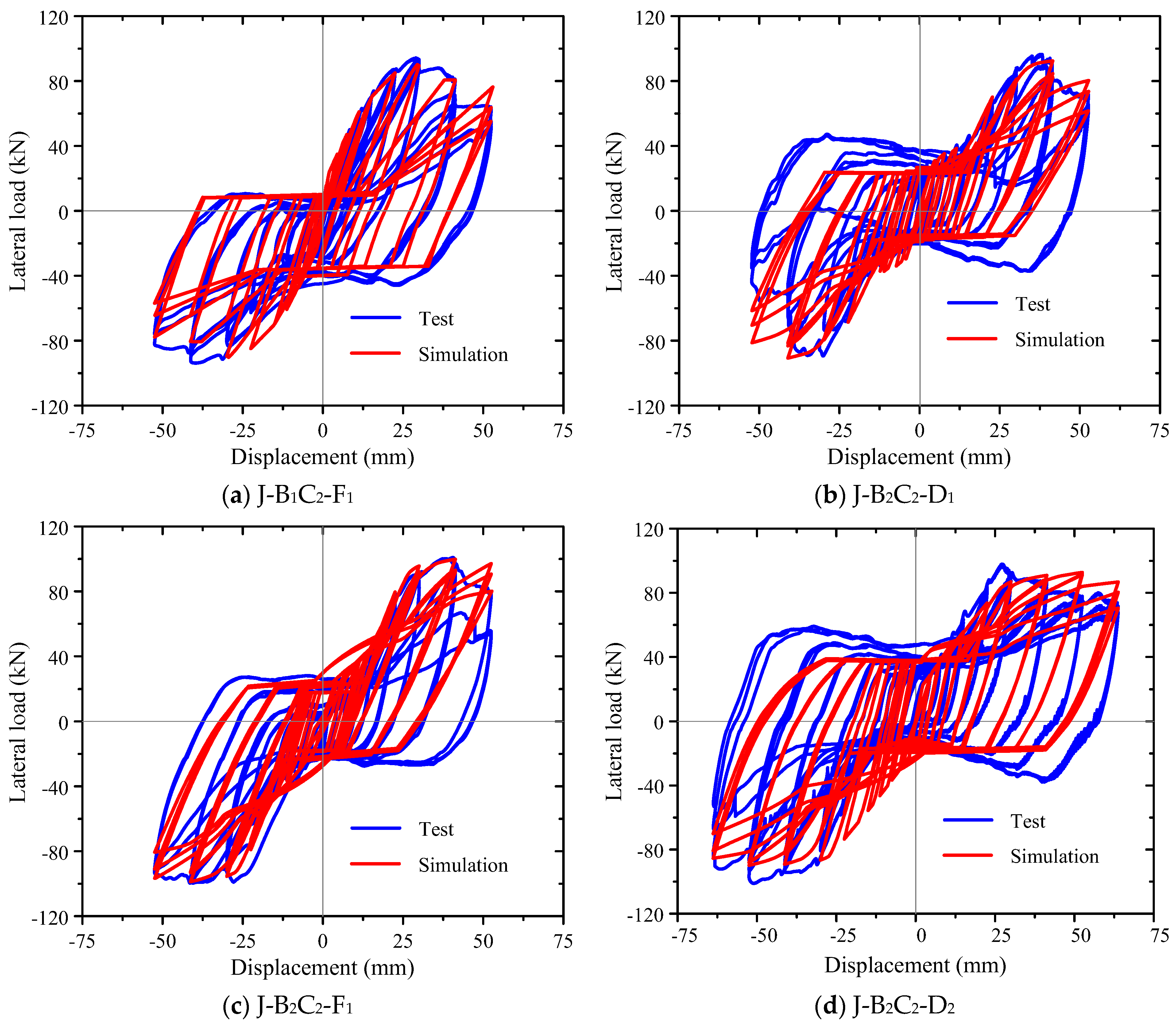 Buildings 14 01199 g011