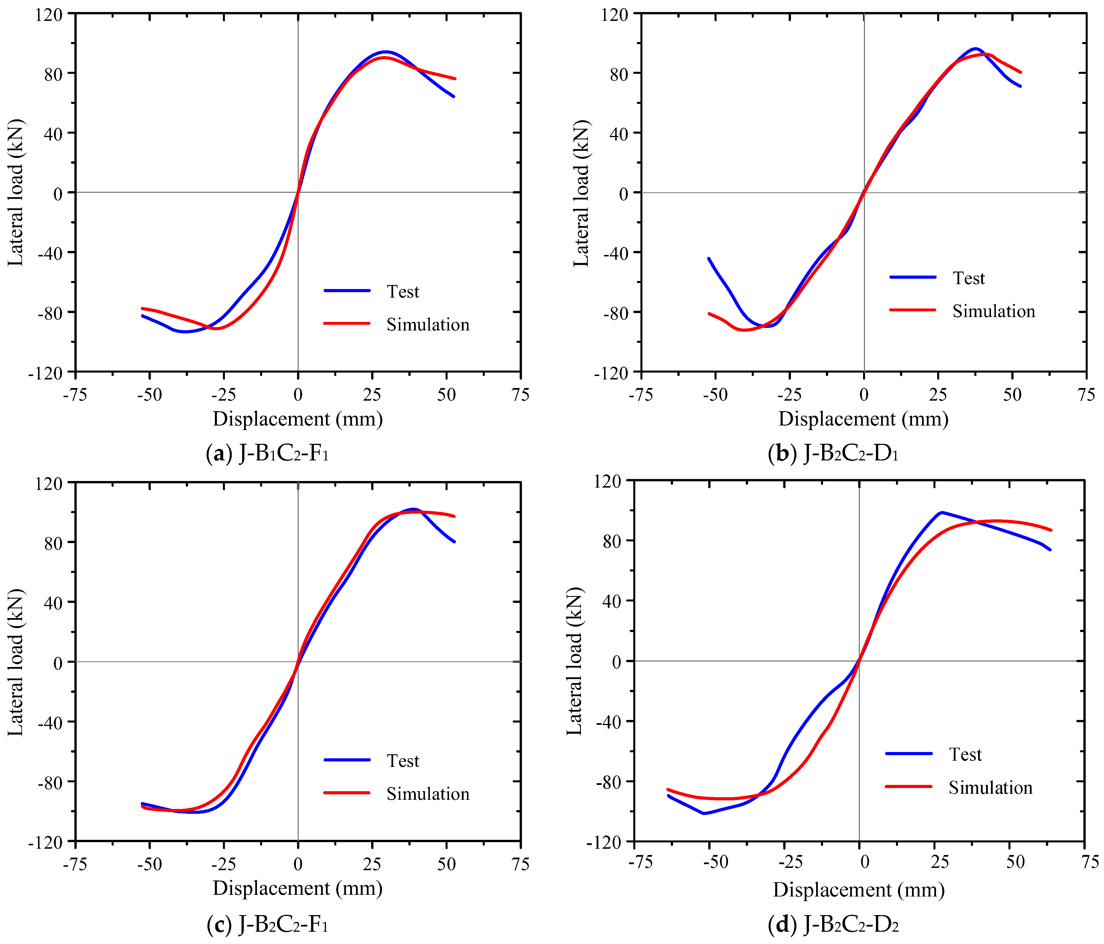 Buildings 14 01199 g012