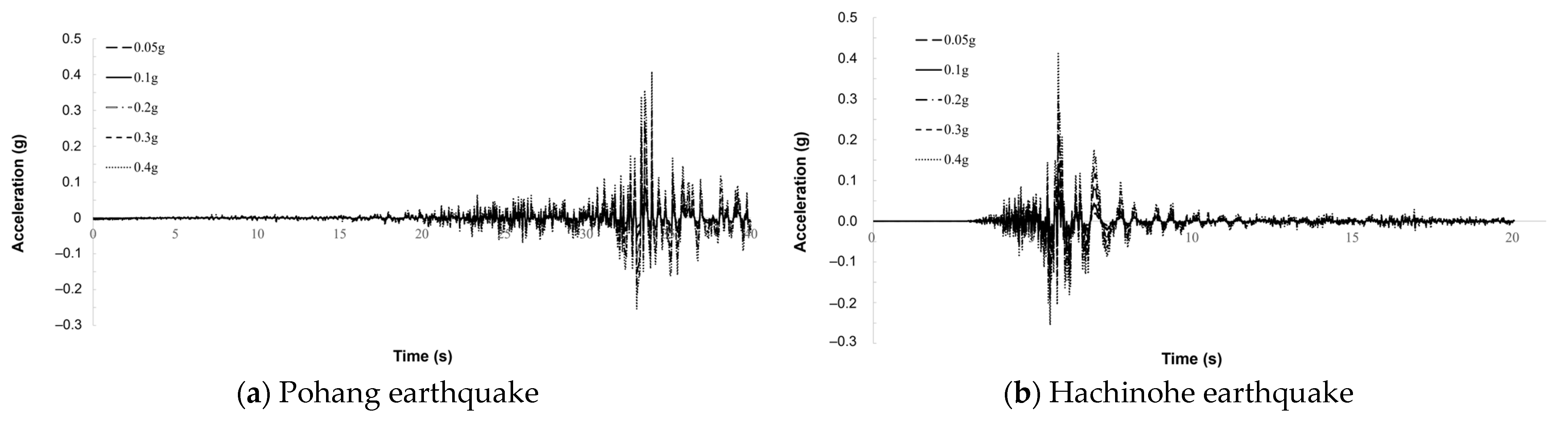 Buildings 14 01200 g004