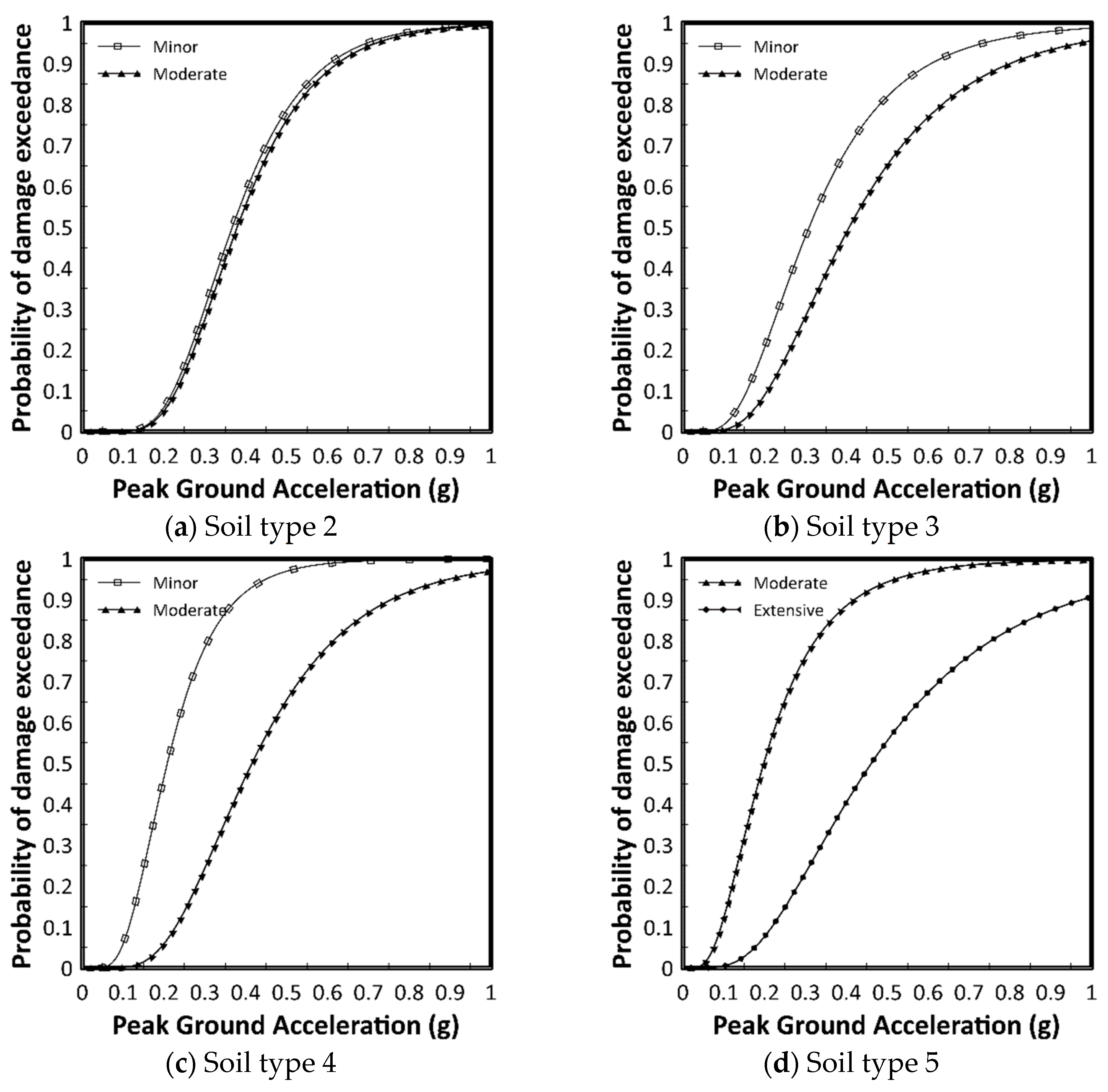 Buildings 14 01200 g007