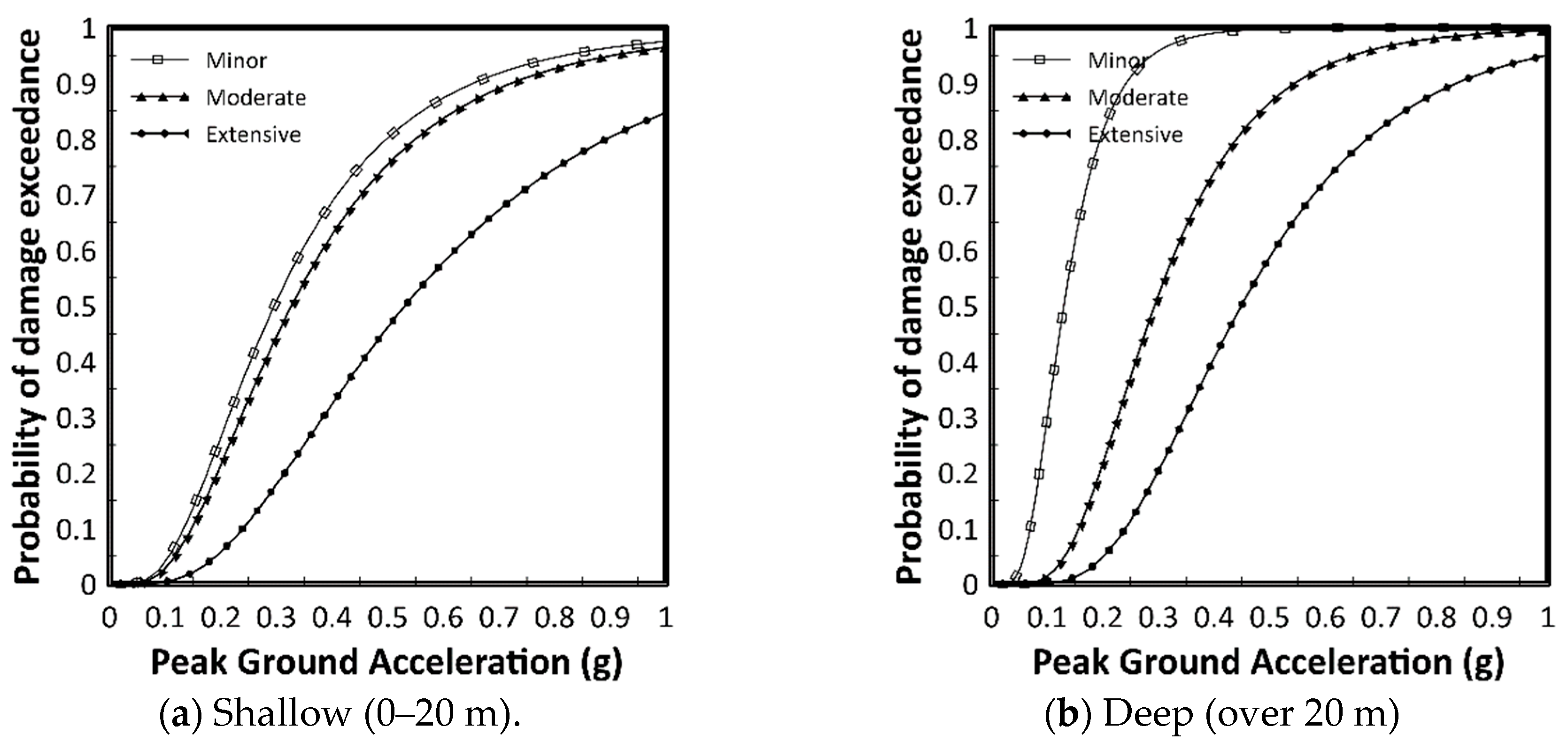 Buildings 14 01200 g008
