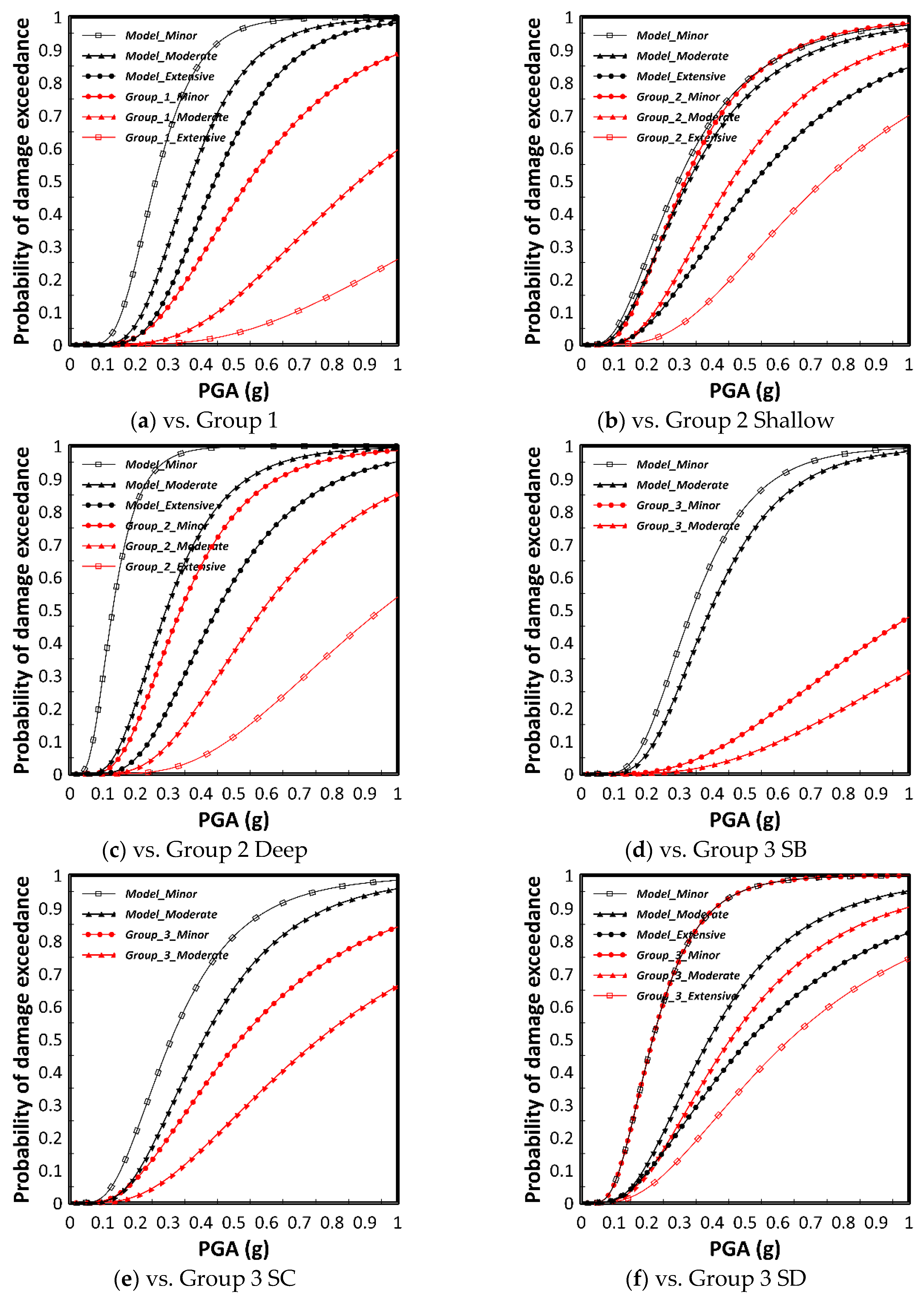 Buildings 14 01200 g009