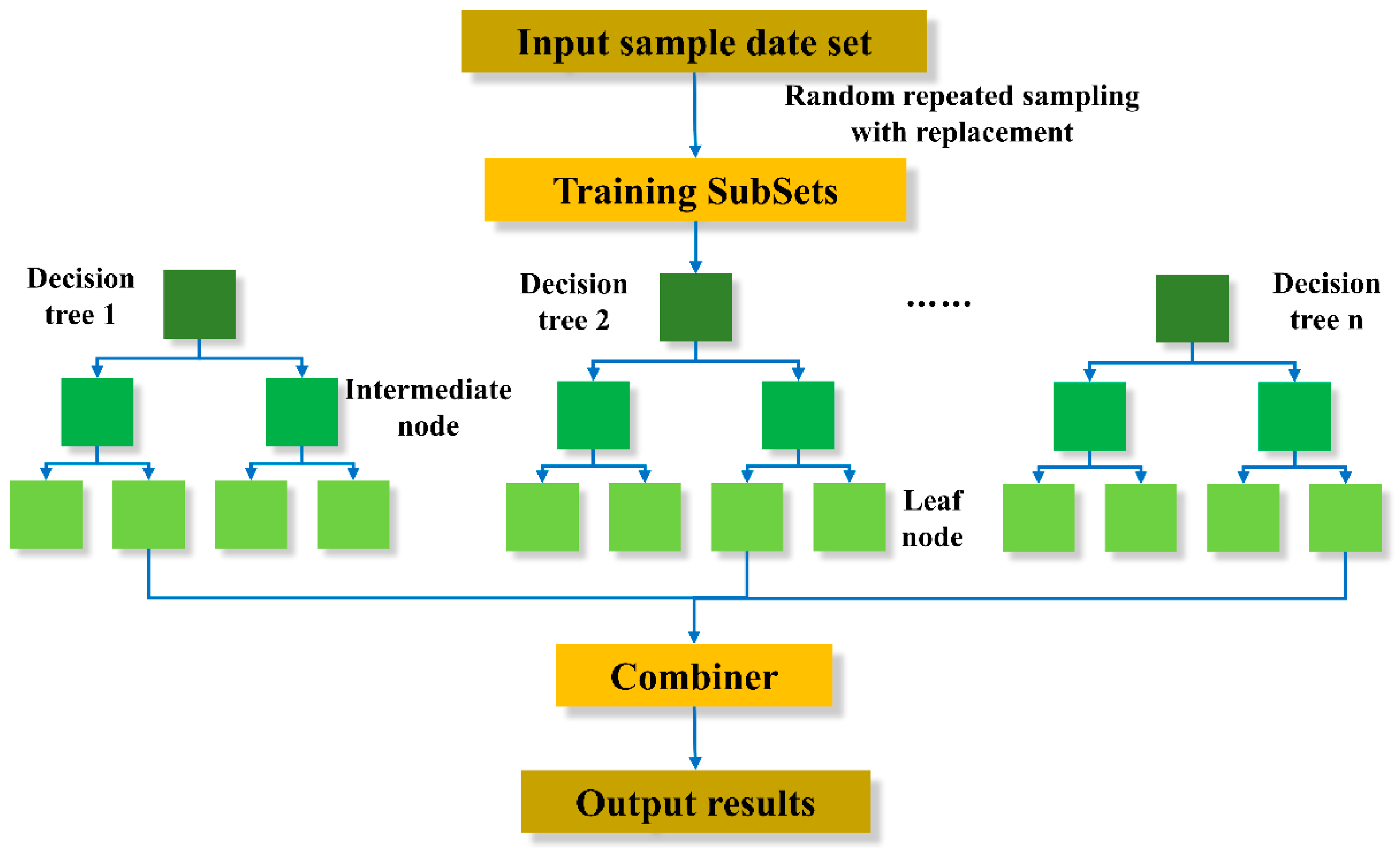 Buildings 14 01209 g002