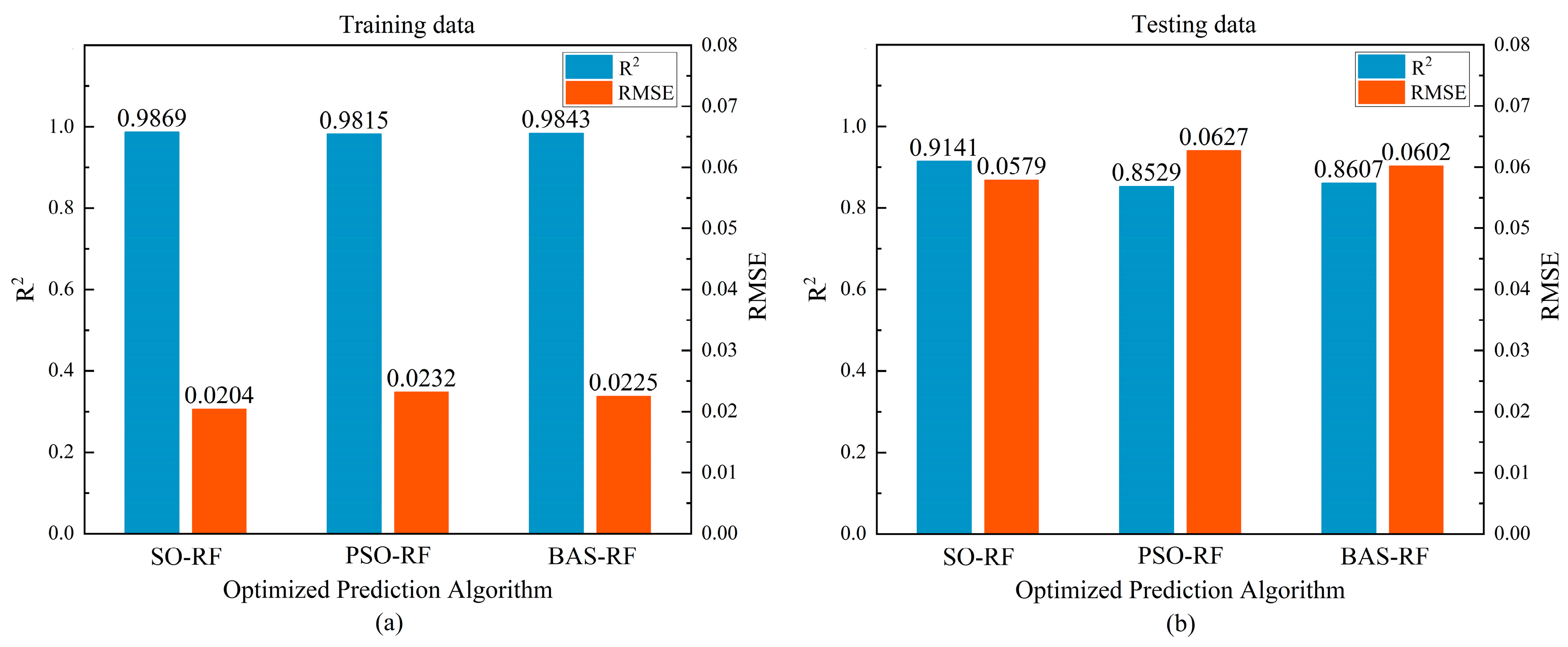Buildings 14 01209 g010