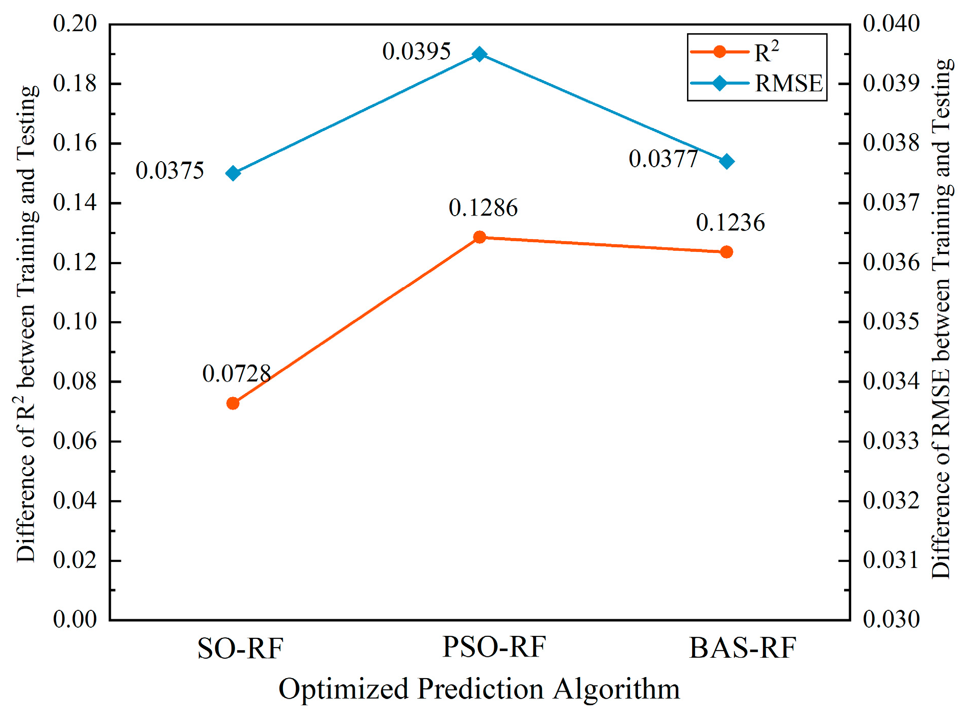 Buildings 14 01209 g012