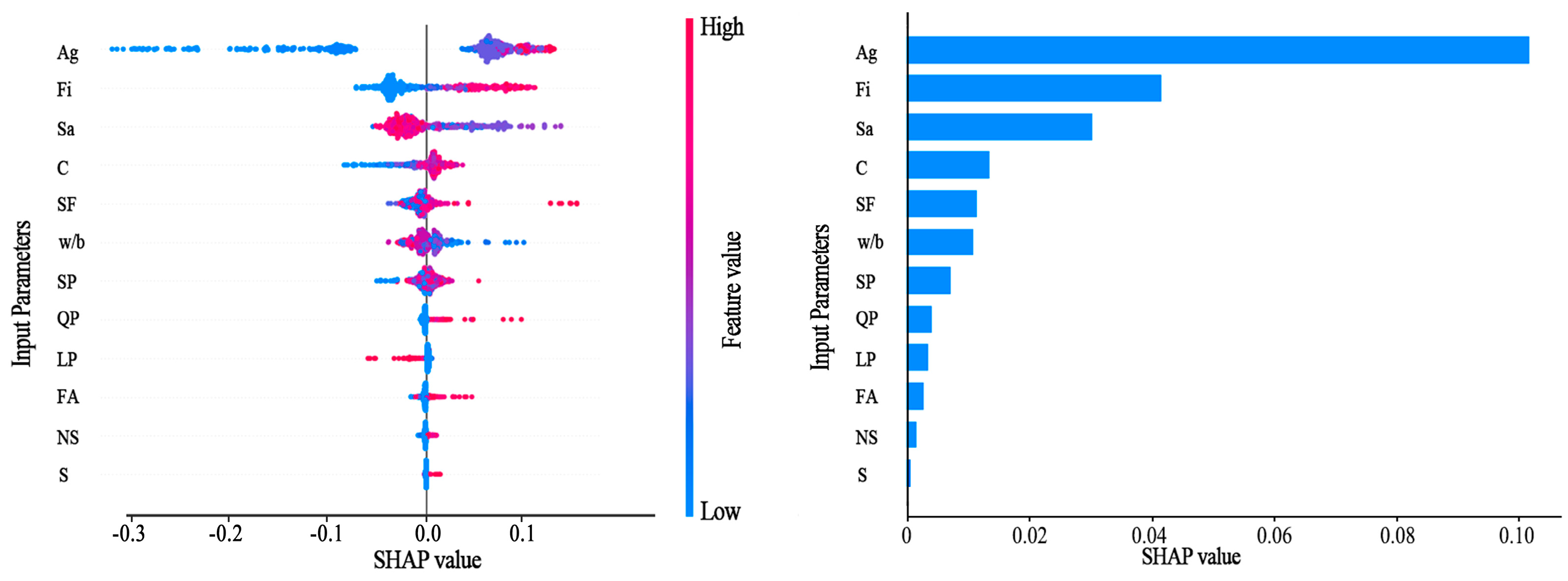 Buildings 14 01209 g015