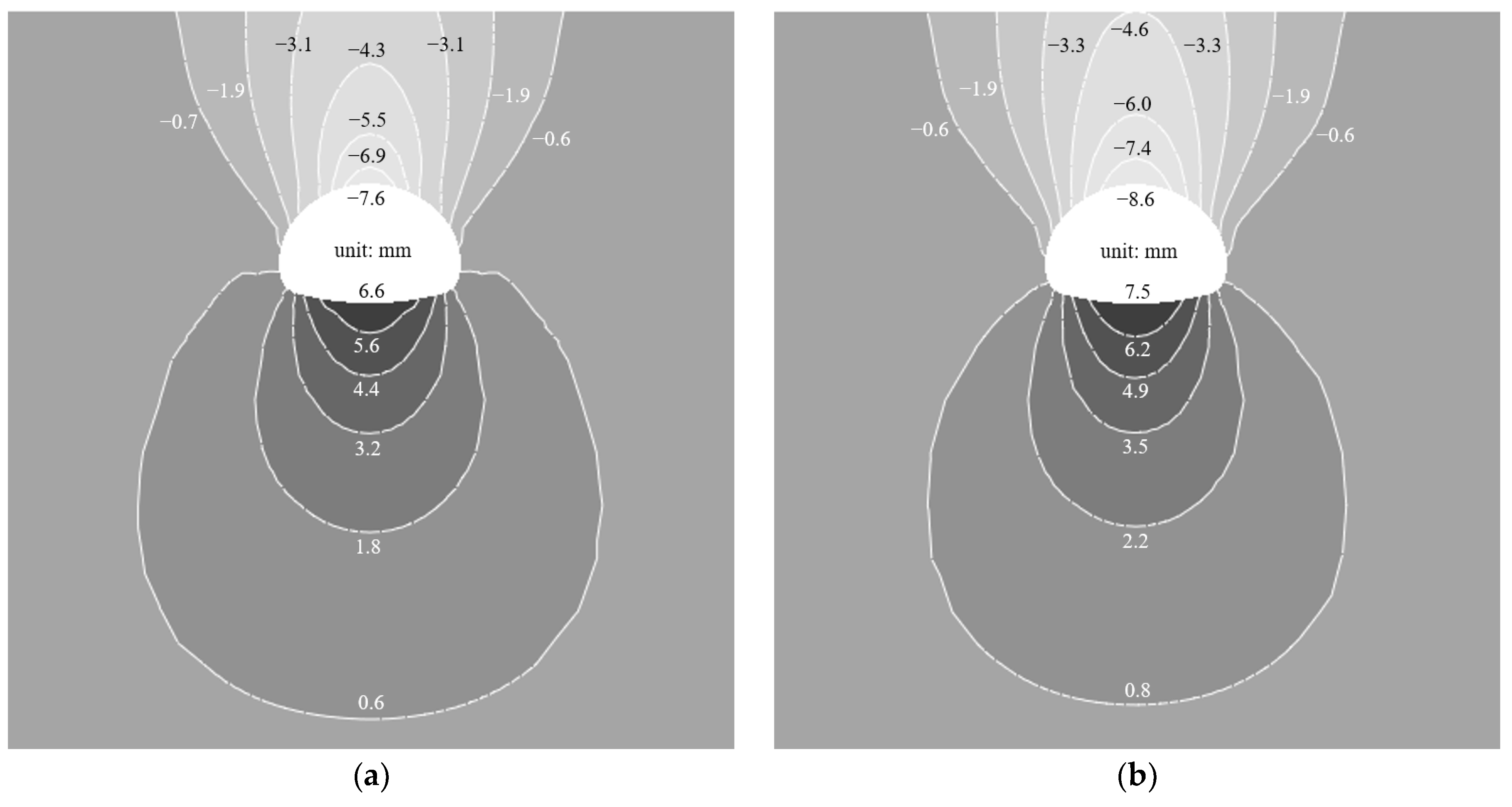Buildings 14 01213 g005