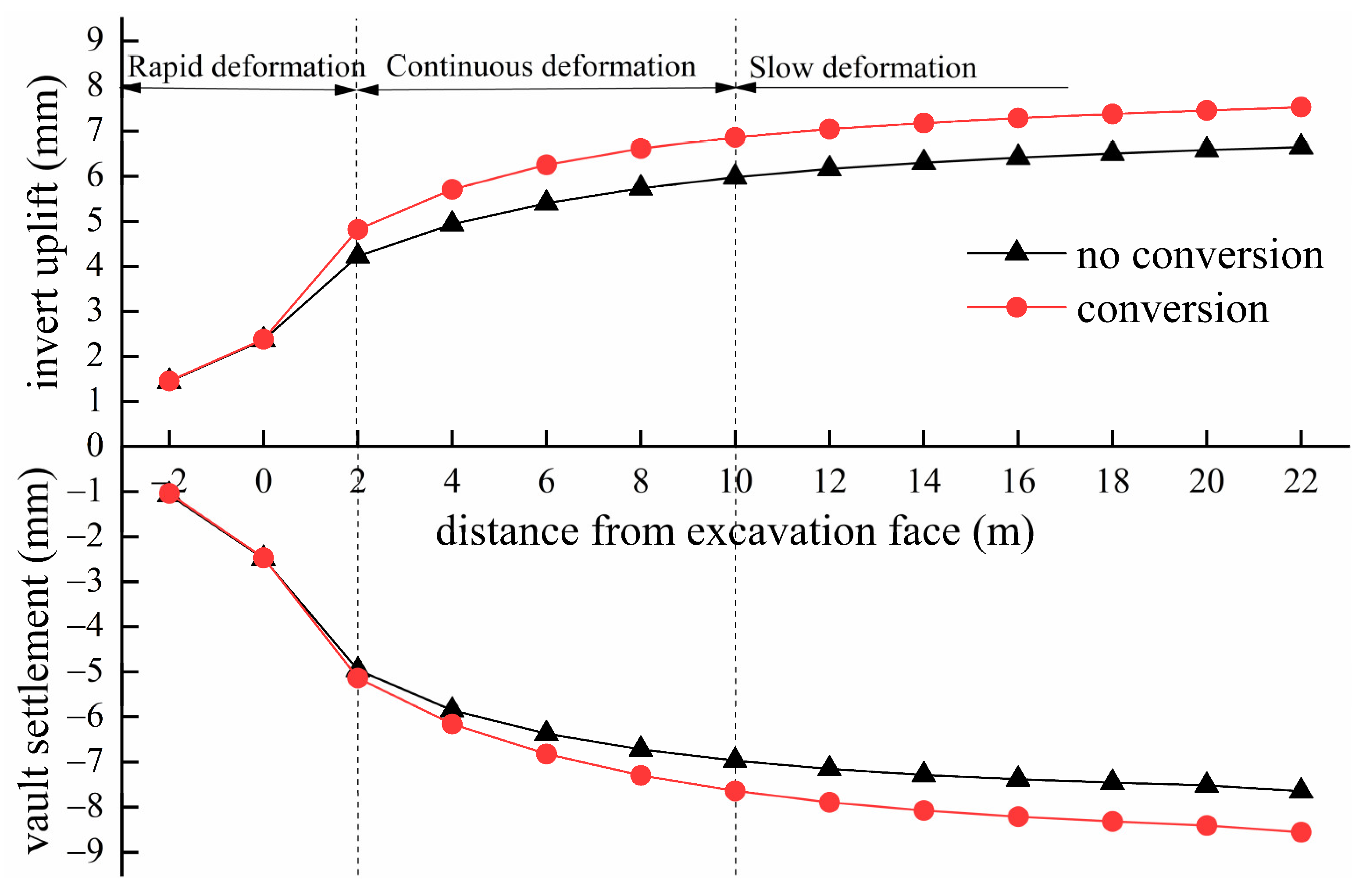 Buildings 14 01213 g006