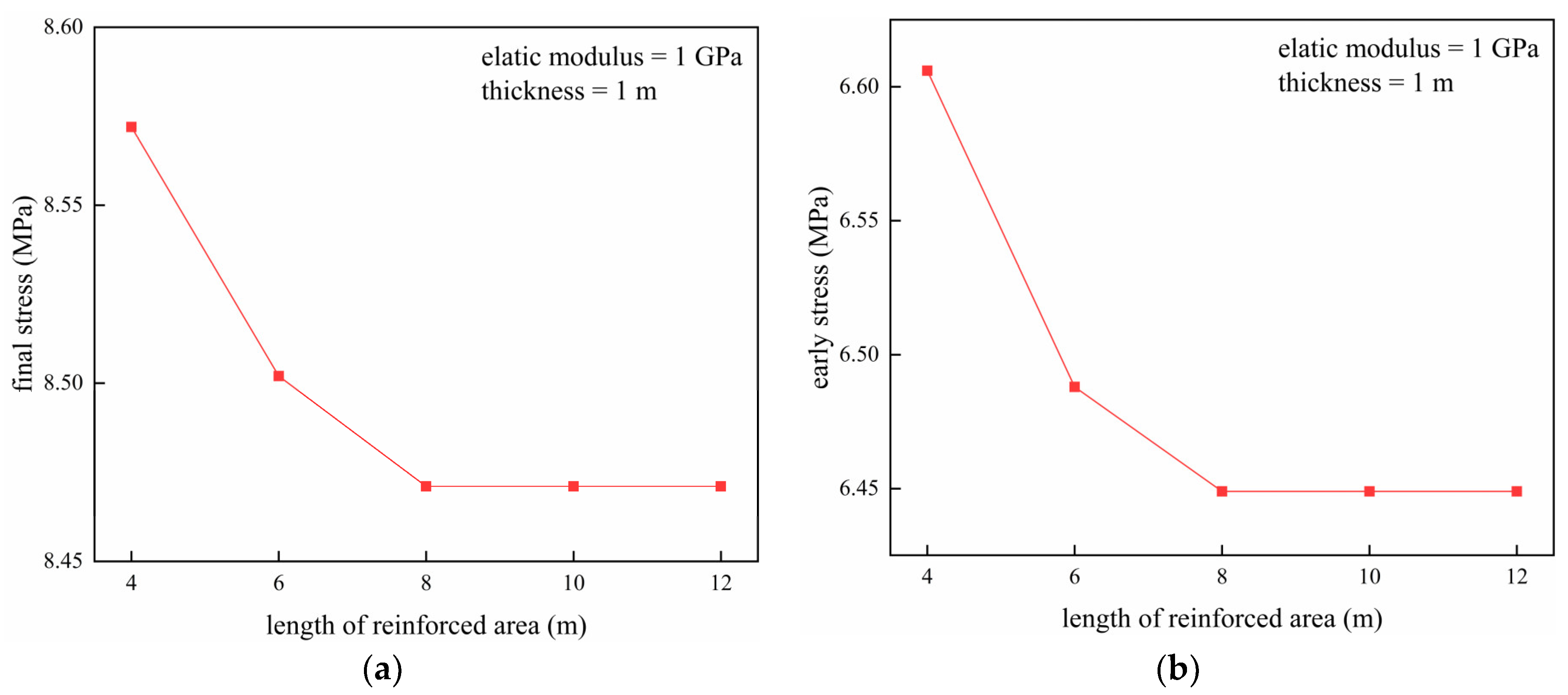 Buildings 14 01213 g014