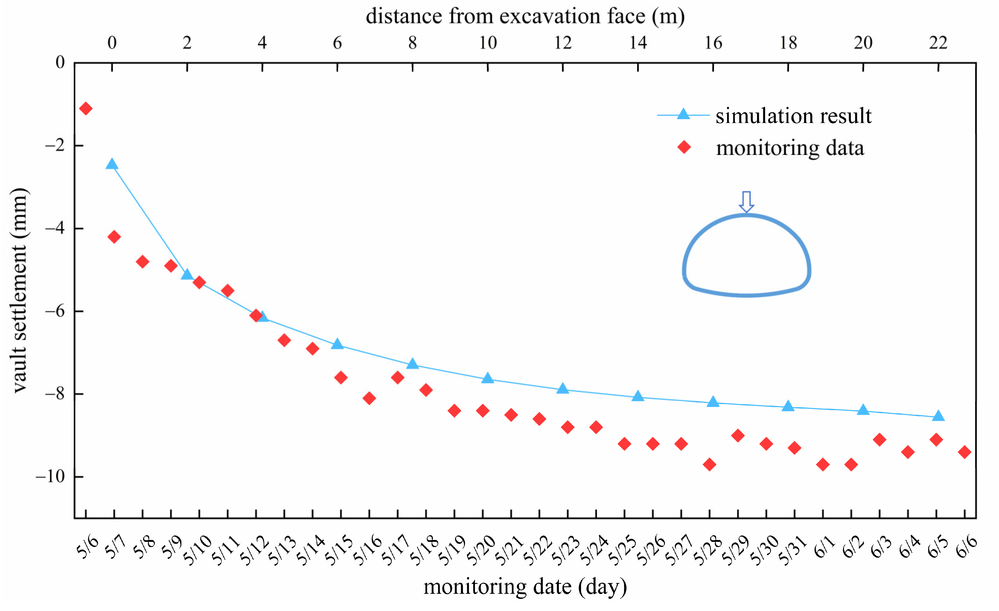Buildings 14 01213 g017