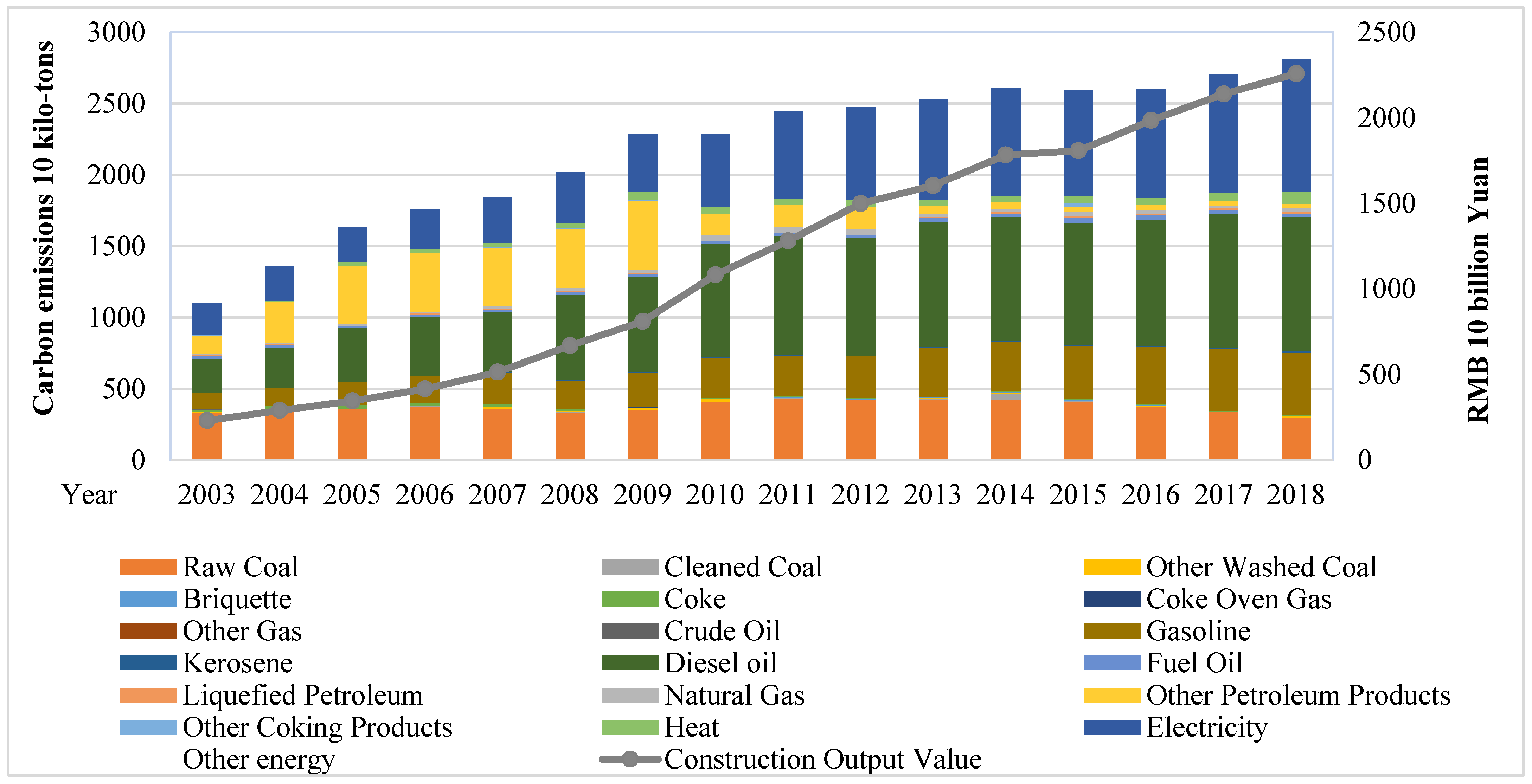 Buildings 14 01214 g001