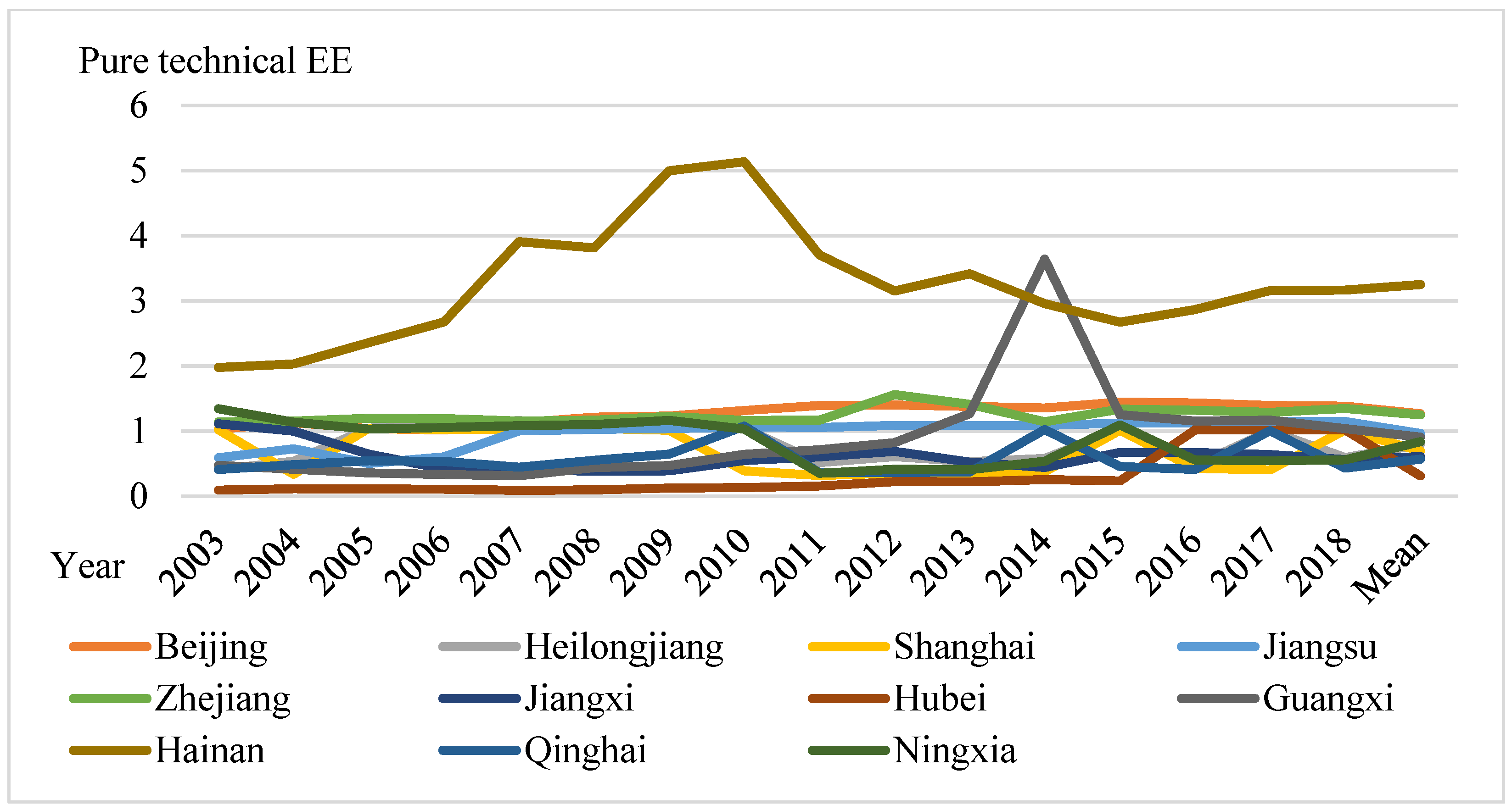 Buildings 14 01214 g003