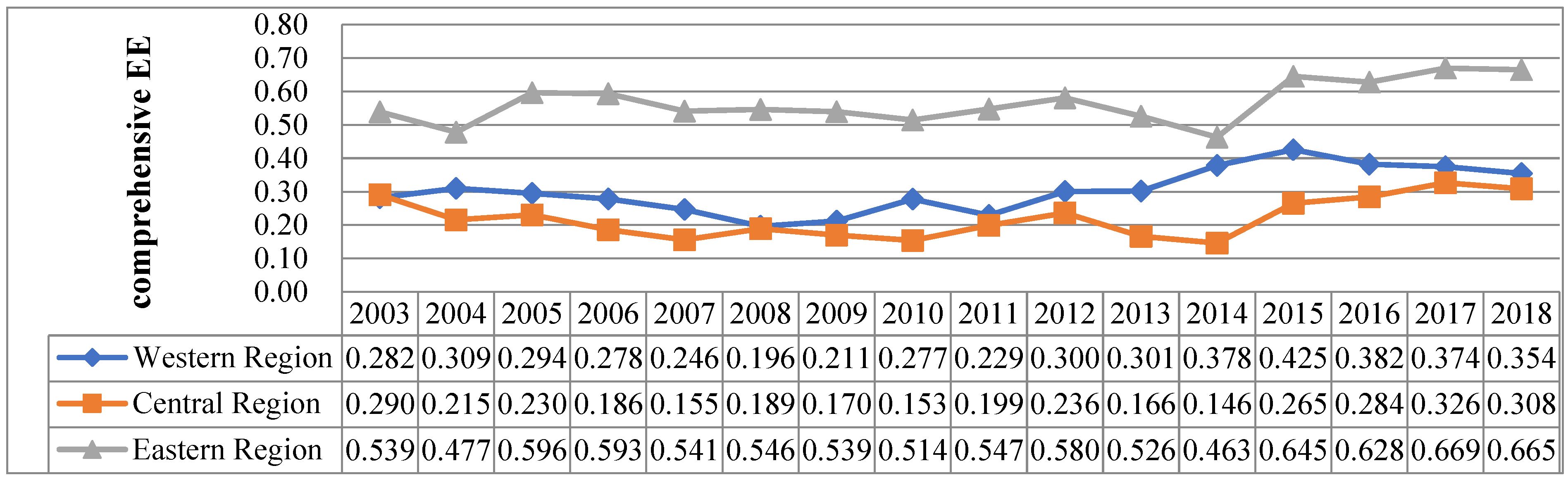 Buildings 14 01214 g006
