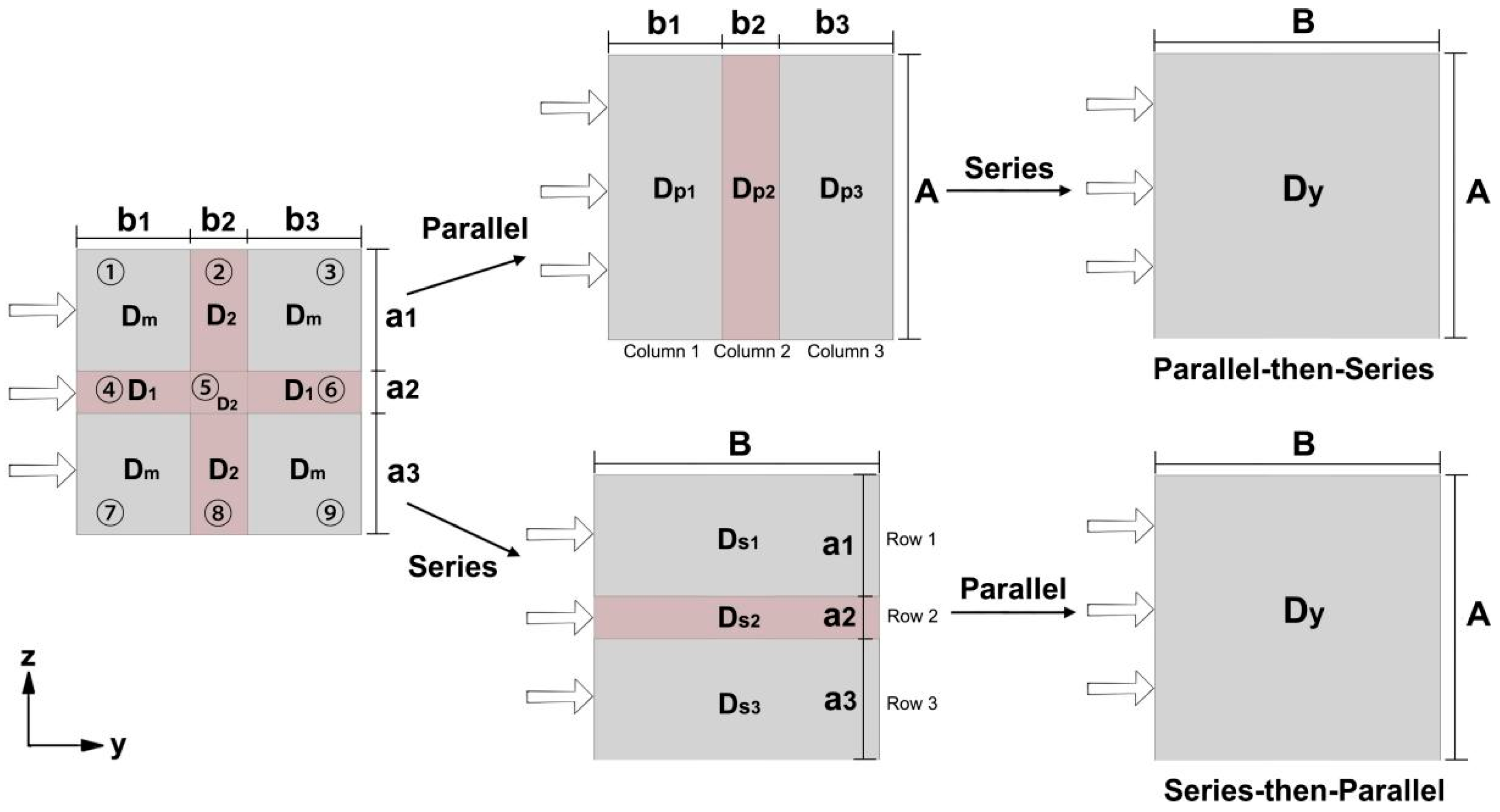 Buildings 14 01216 g003