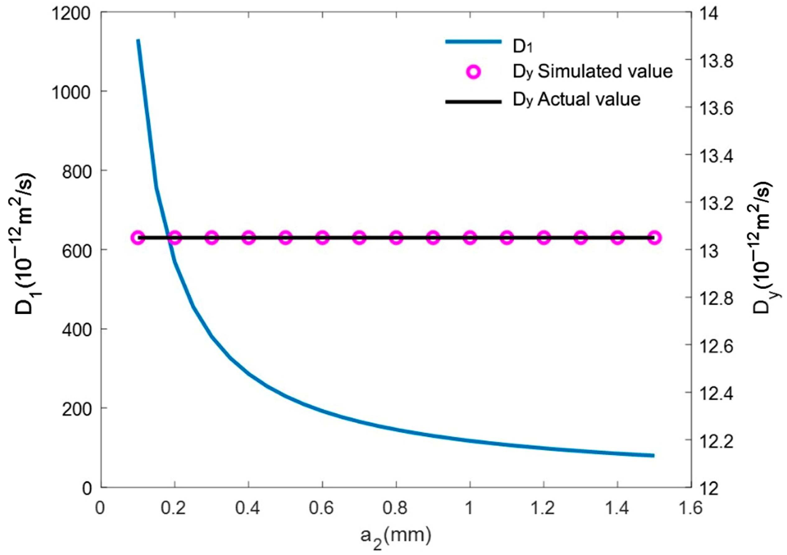 Buildings 14 01216 g006