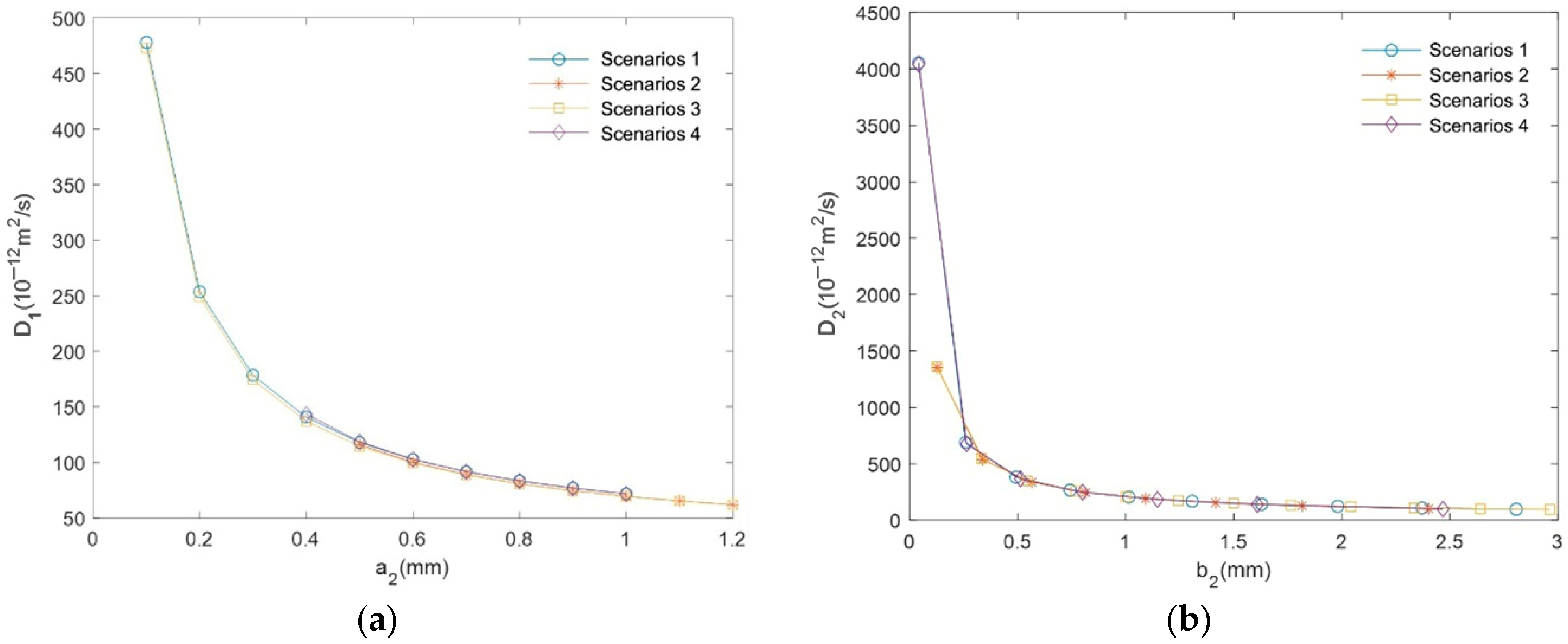 Buildings 14 01216 g007