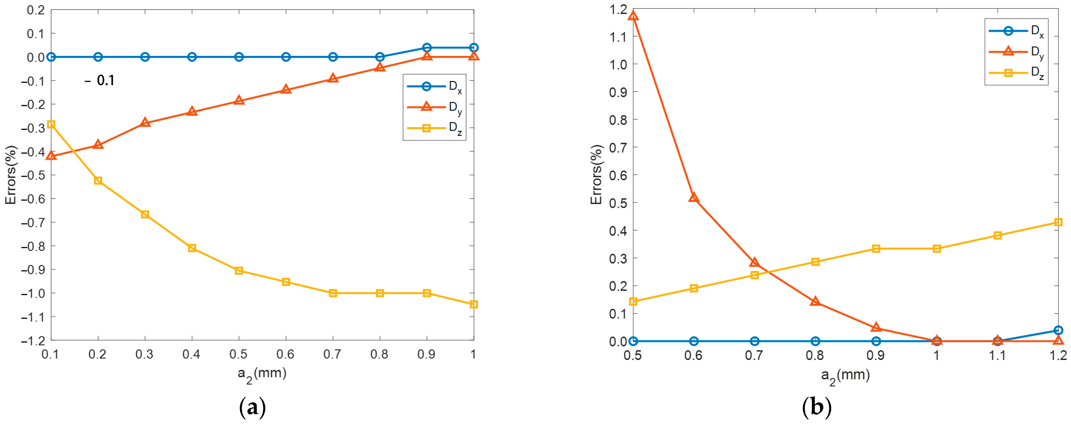 Buildings 14 01216 g008a