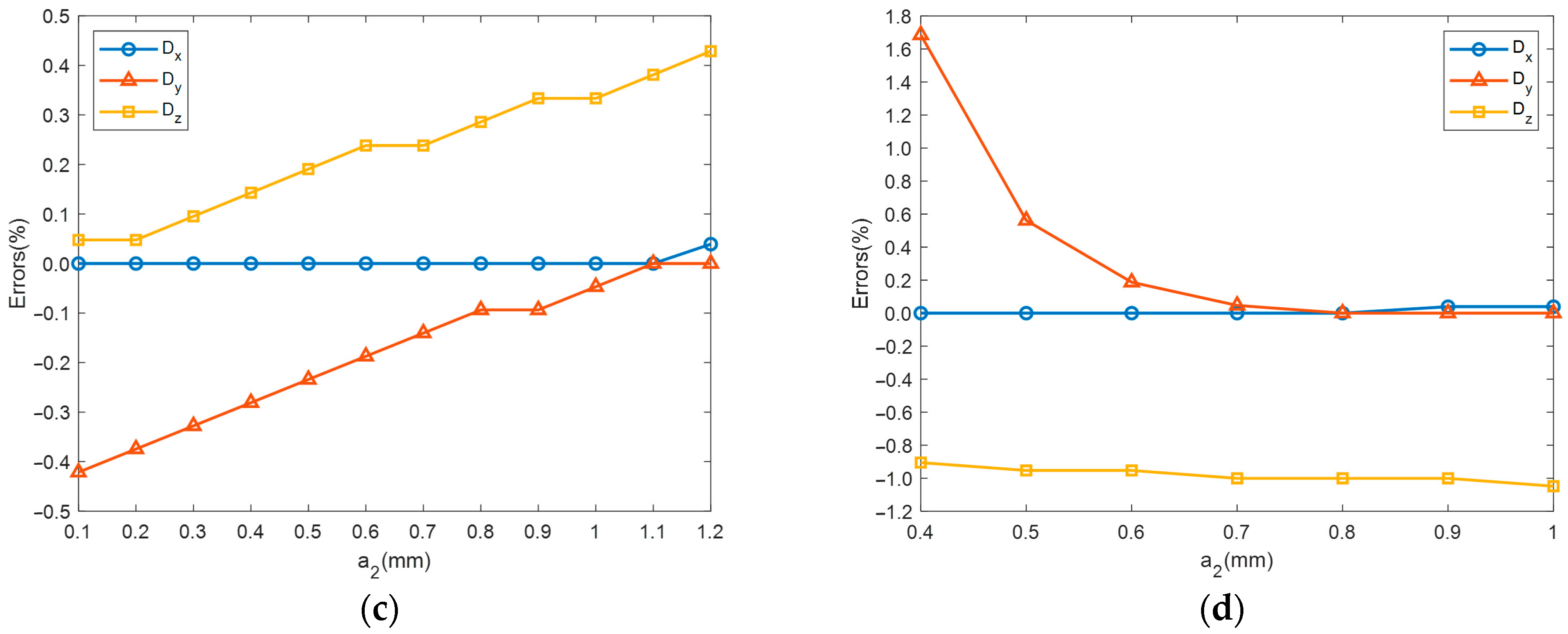 Buildings 14 01216 g008b