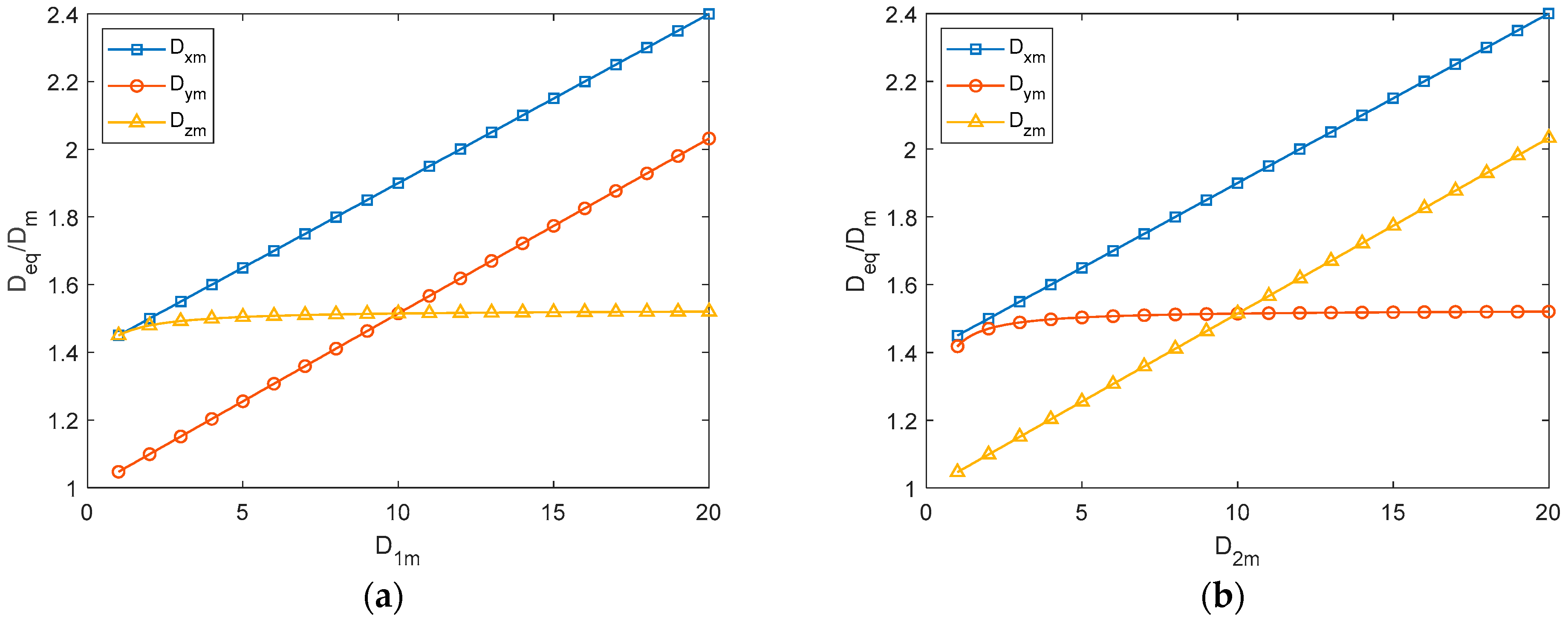 Buildings 14 01216 g010