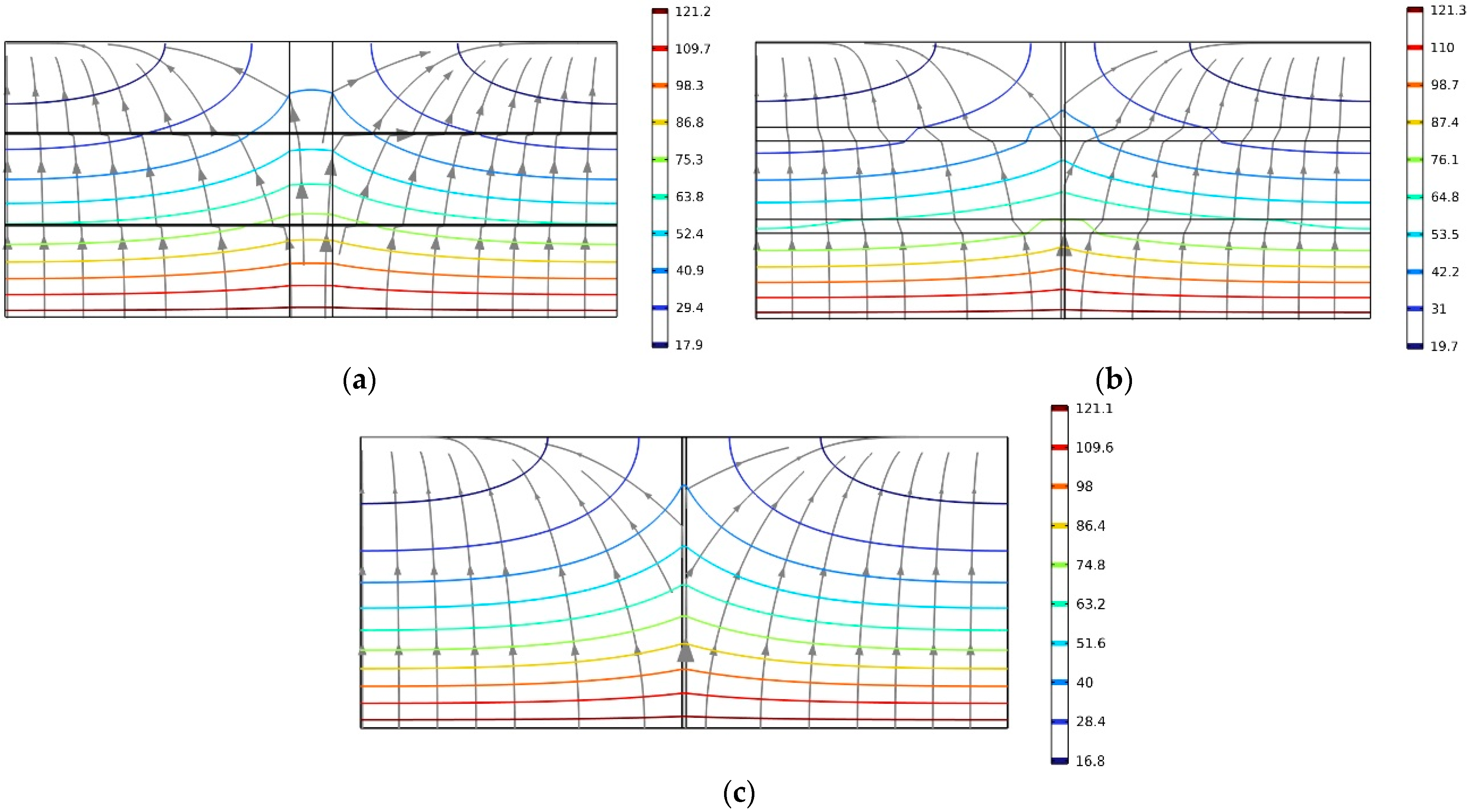 Buildings 14 01216 g013