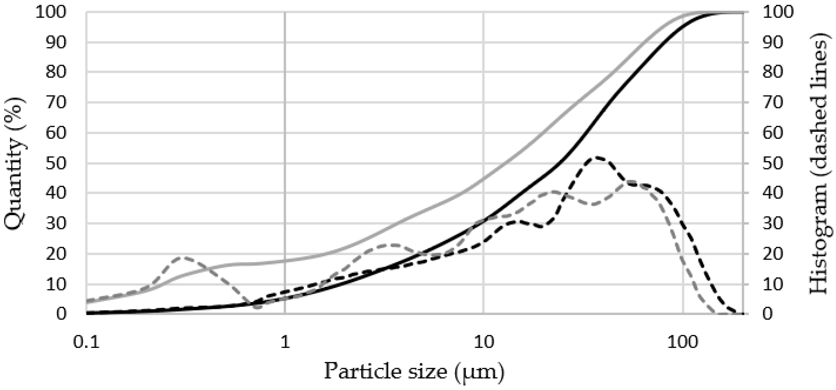 Buildings 14 01218 g001