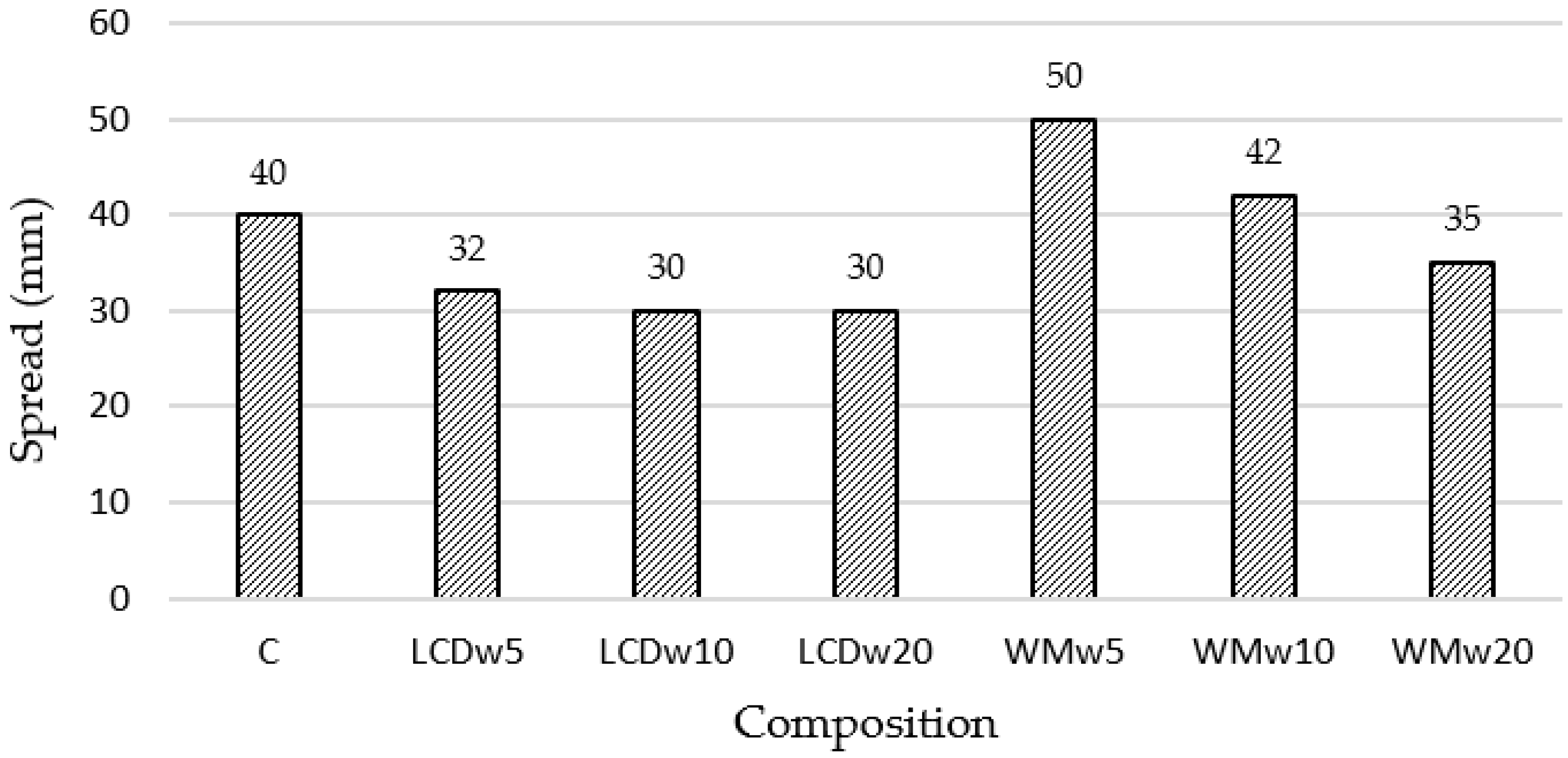 Buildings 14 01218 g002