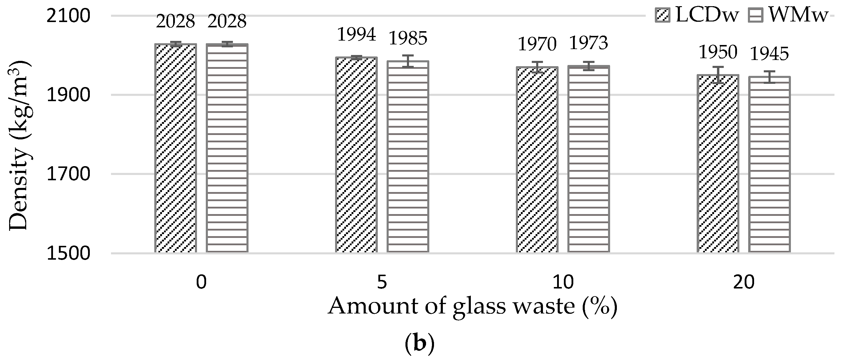 Buildings 14 01218 g004b
