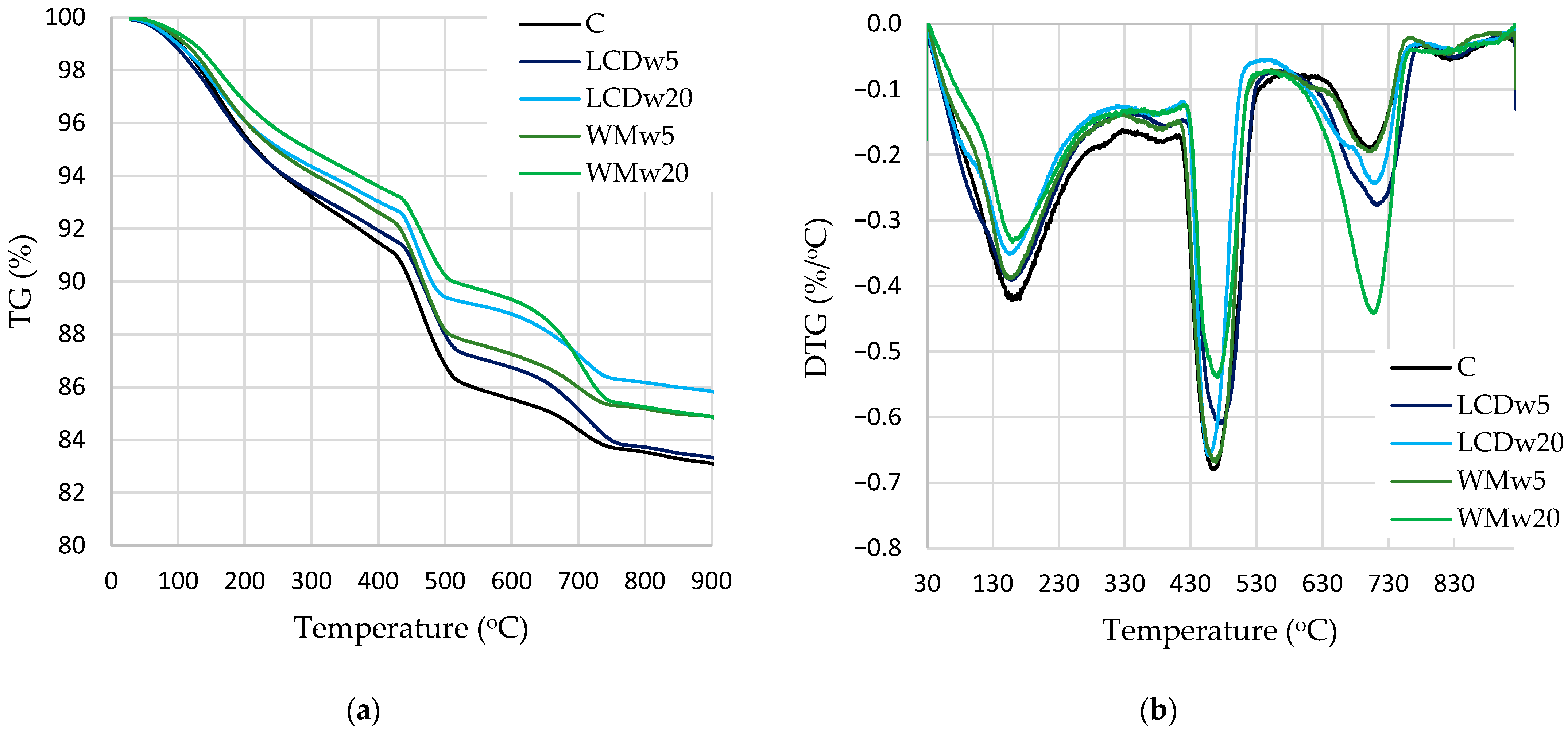 Buildings 14 01218 g009