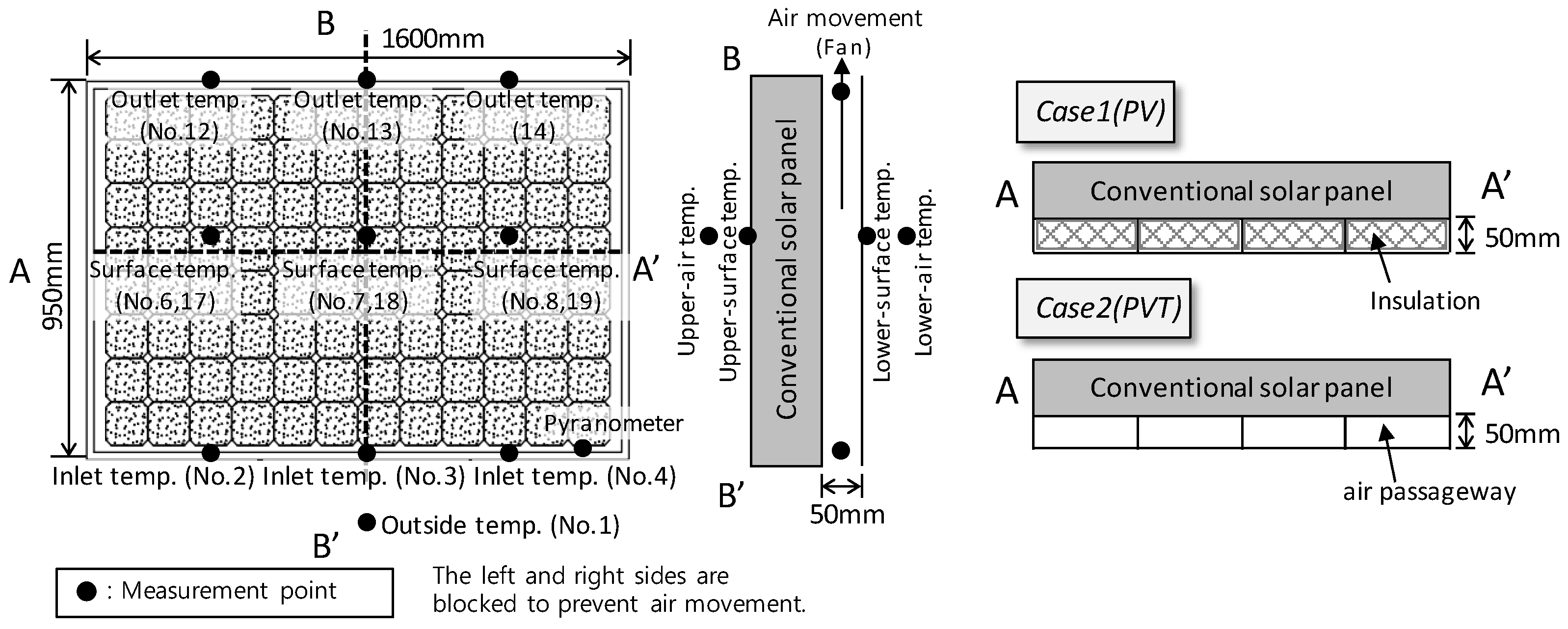 Buildings 14 01219 g001