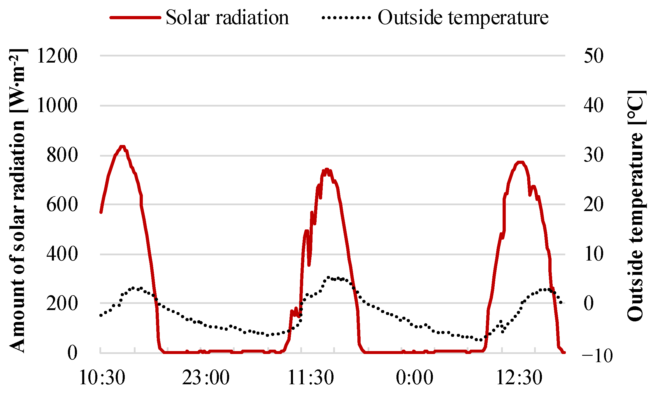Buildings 14 01219 g004