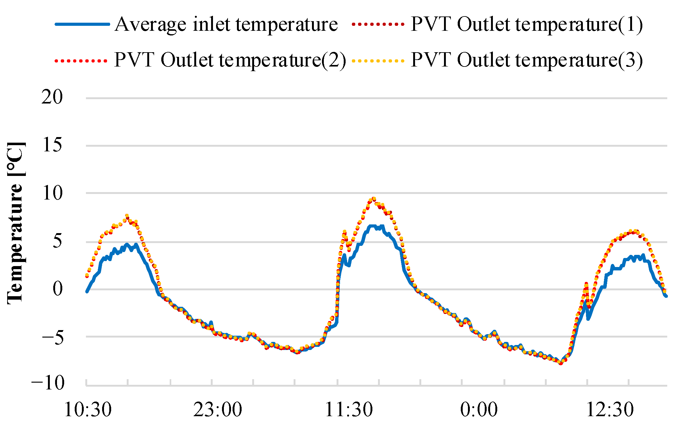 Buildings 14 01219 g006