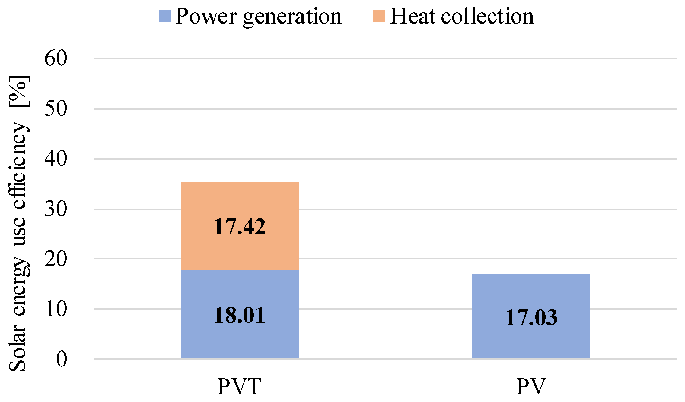 Buildings 14 01219 g010