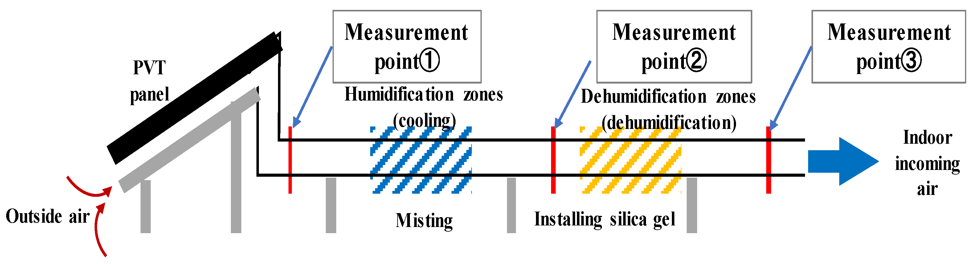 Buildings 14 01219 g011