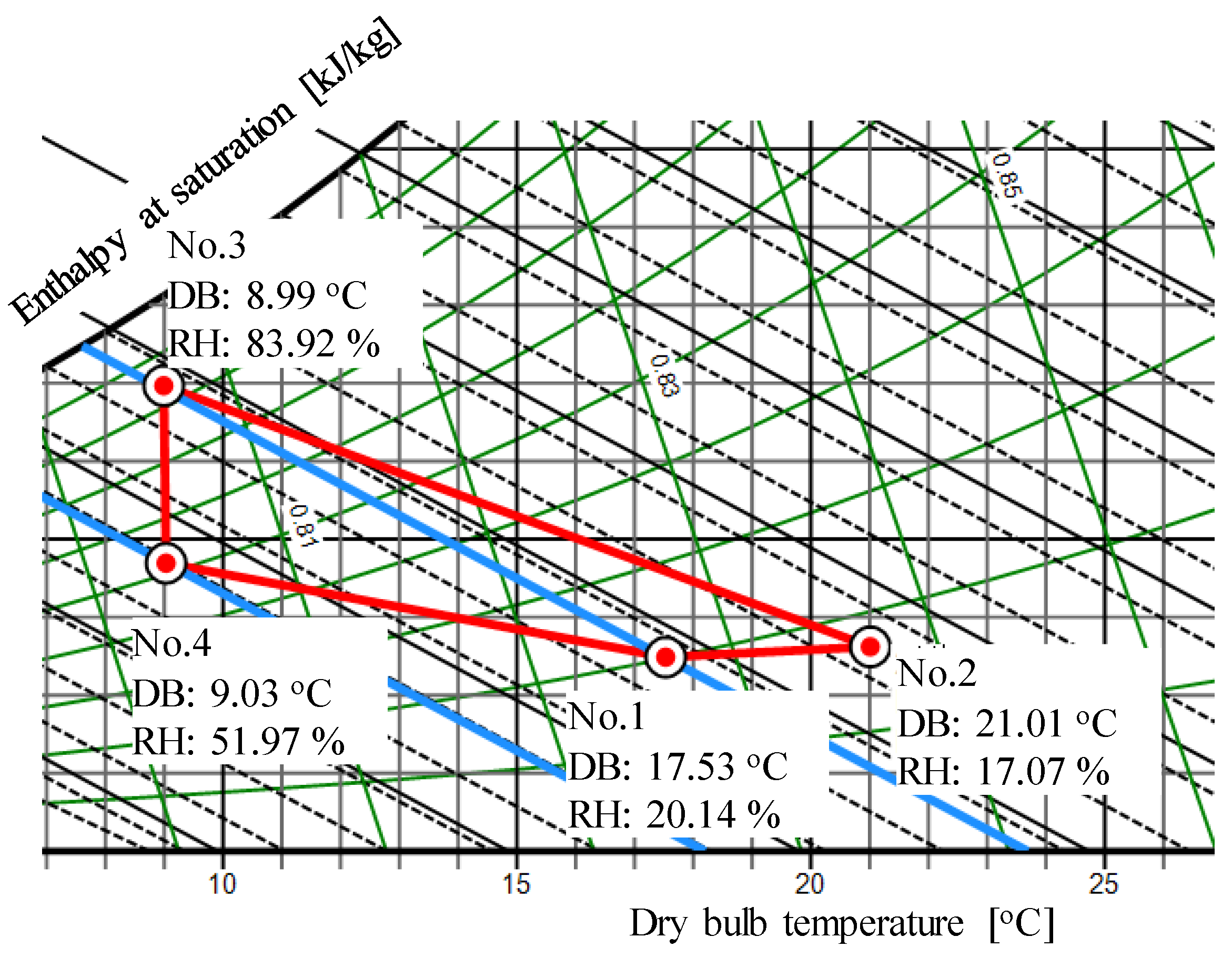 Buildings 14 01219 g013