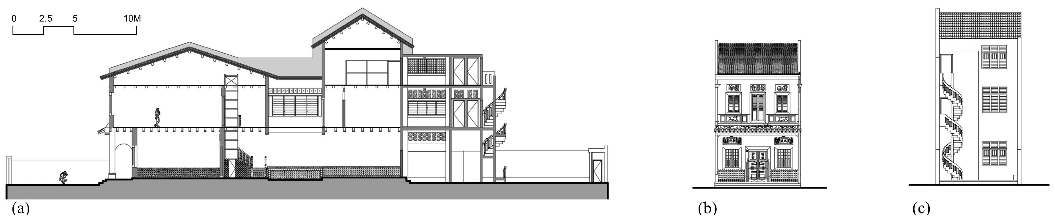 Buildings 14 01225 g006