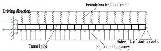 Buildings 14 01228 g006
