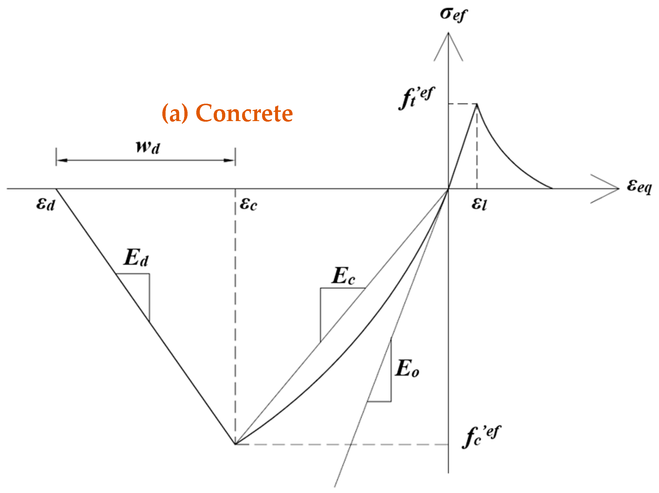 Buildings 14 01251 g003a