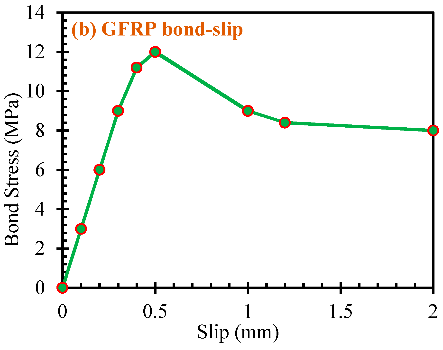Buildings 14 01251 g003b