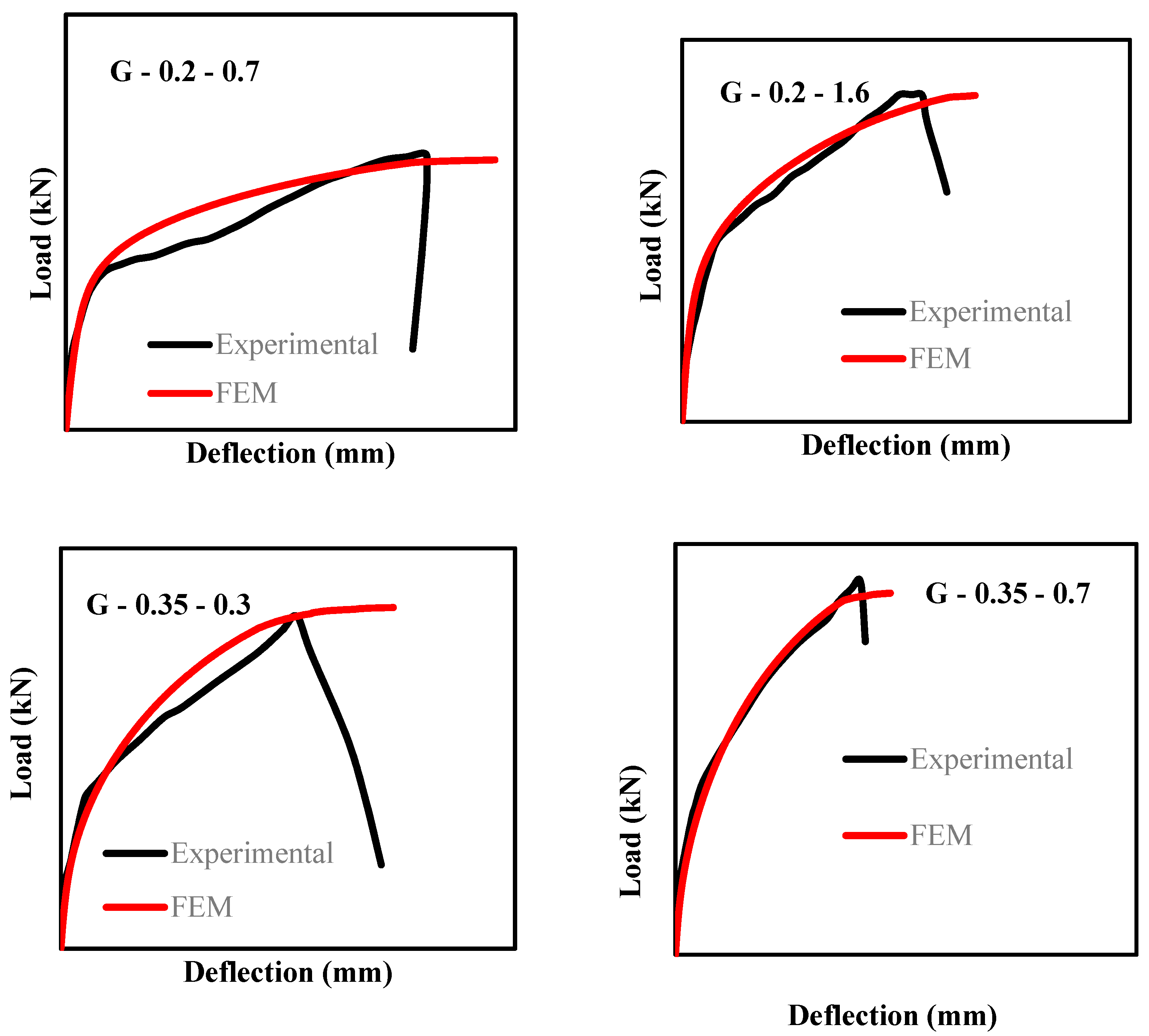 Buildings 14 01251 g006