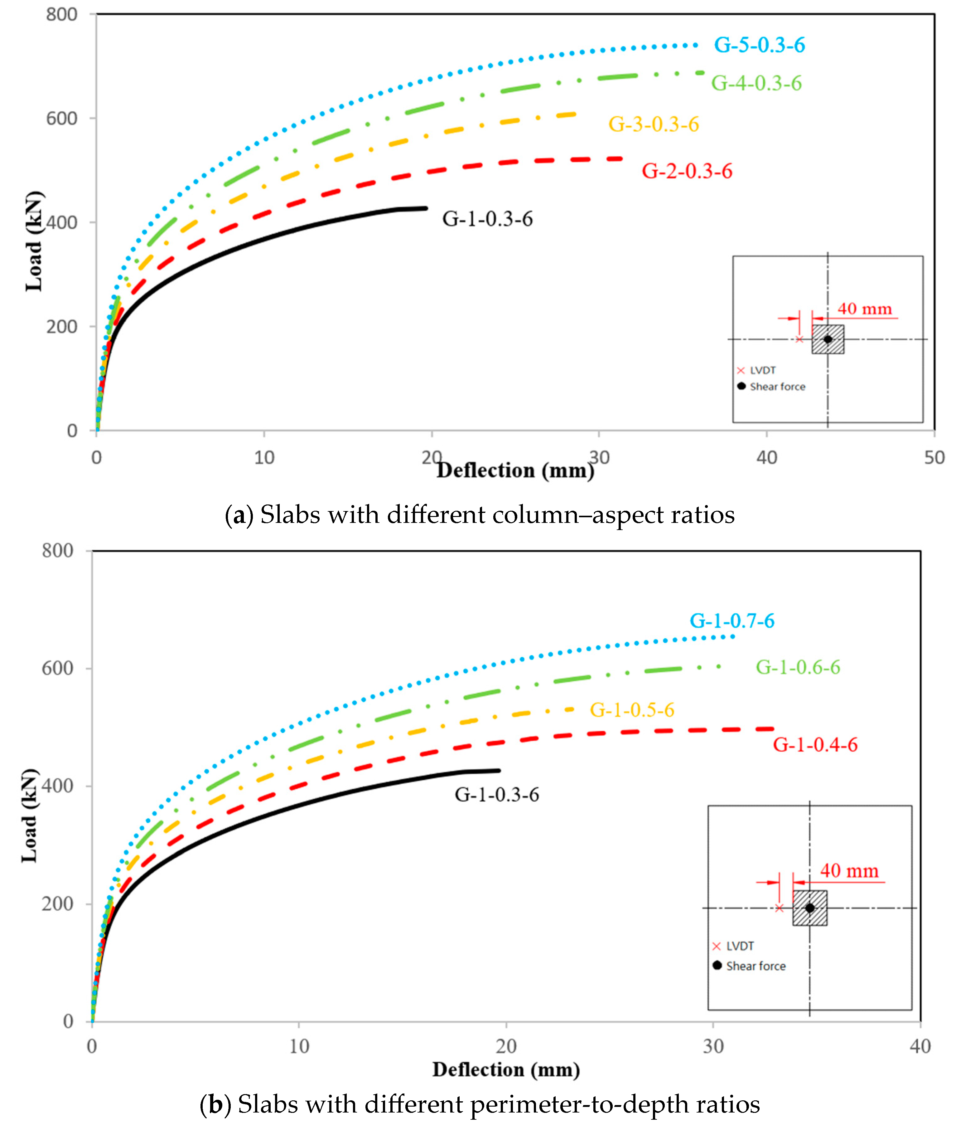Buildings 14 01251 g008a