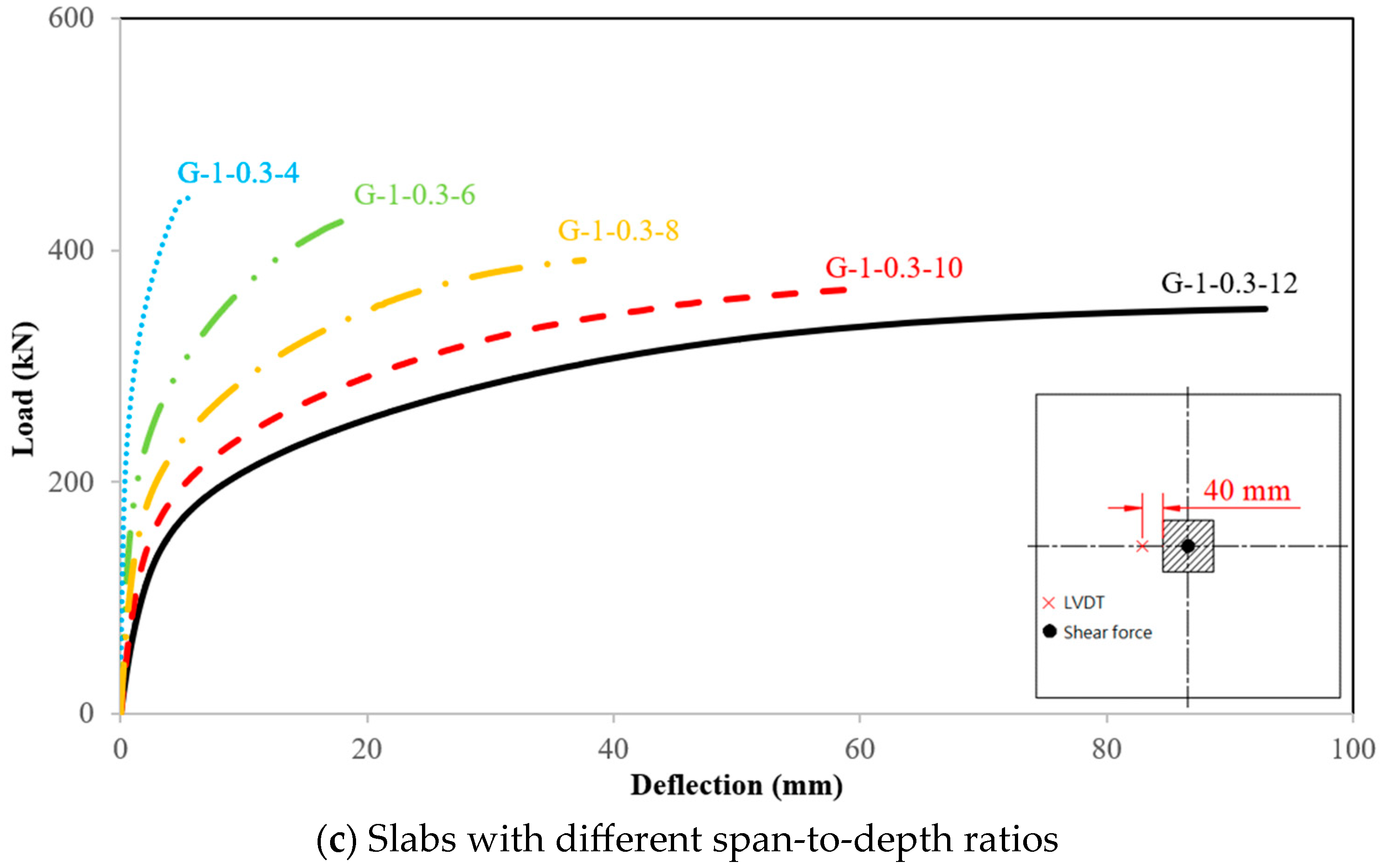 Buildings 14 01251 g008b