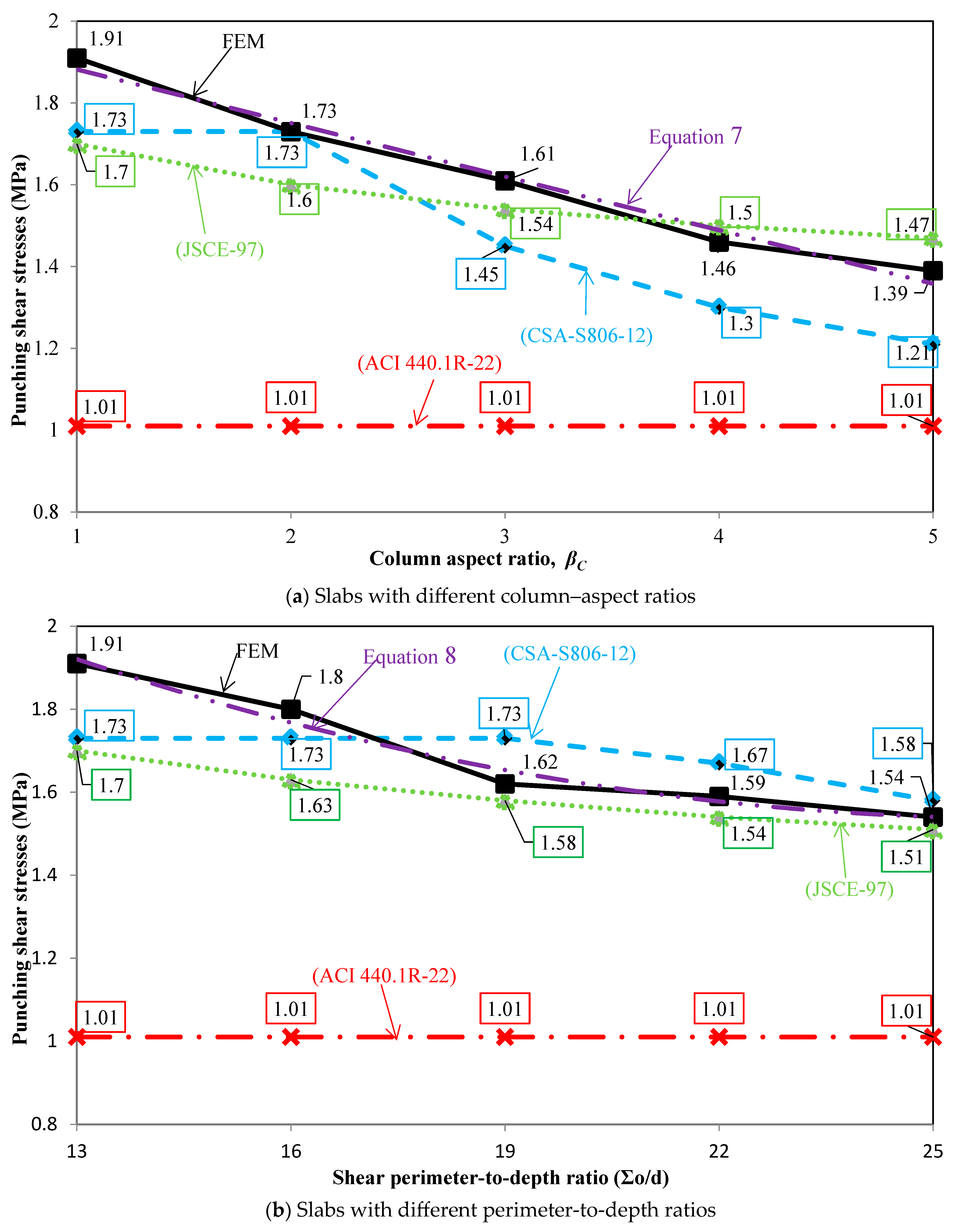 Buildings 14 01251 g011a