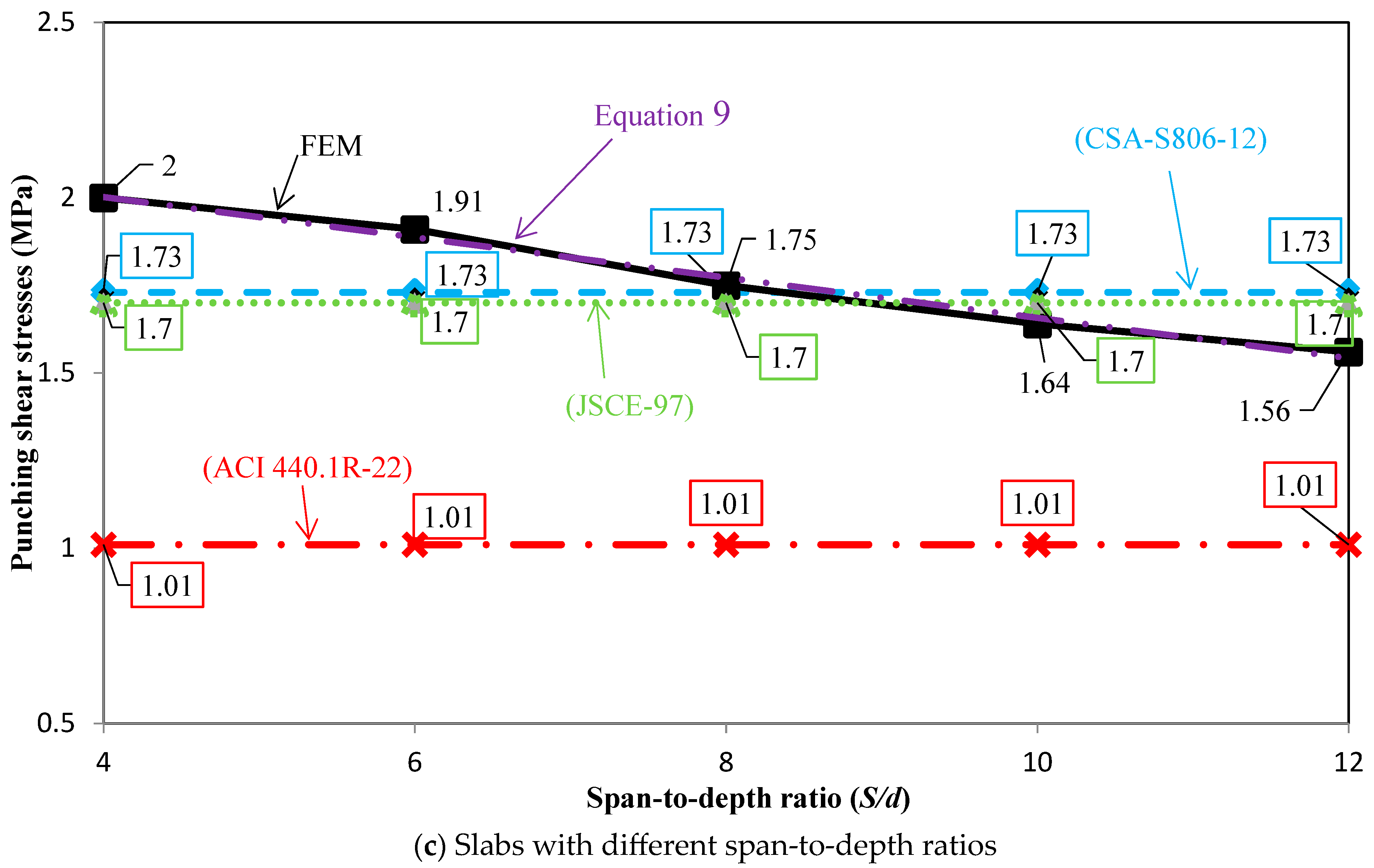 Buildings 14 01251 g011b